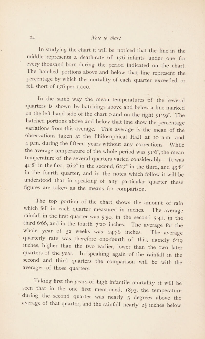 In studying the chart it will be noticed that the line in the middle represents a death-rate of 176 infants under one for every thousand born during the period indicated on the chart. The hatched portions above and below that line represent the percentage by which the mortality of each quarter exceeded or fell short of 176 per 1,000. In the same way the mean temperatures of the several quarters is shown by hatchings above and below a line marked on the left hand side of the chart o and on the right 51‘59°. The hatched portions above and below that line show the percentage variations from this average. This average is the mean of the observations taken at the Philosophical Hall at 10 a.m. and 4 p.m. during the fifteen years without any corrections. While the avei age temperature of the whole period was 51 ’6°, the mean temperature of the several quarters varied considerably. It was 41 '8° in the first, 56-2° in the second, 627° in the third, and 45*8° in the fourth quarter, and in the notes which follow it will be understood that in speaking of any particular quarter these figures are taken as the means for comparison. The top portion of the chart shows the amount of rain which fell in each quarter measured in inches. The average rainfall in the first quarter was 5-50, in the second 5-41, in the third 6 66, and in the fourth 7 20 inches. The average for the whole year of 52 weeks was 2476 inches. The average quarterly rate was therefore one-fourth of this, namely 6-19 inches, higher than the two earlier, lower than the two later quarters of the year. In speaking again of the rainfall in the second and third quarters the comparison will be with the averages of those quarters. I aking first the years of high infantile mortality it will be seen that in the one first mentioned, 1893, the temperature during the second quarter was nearly 3 degrees above the aveiage of that quarter, and the rainfall nearly 2\ inches below