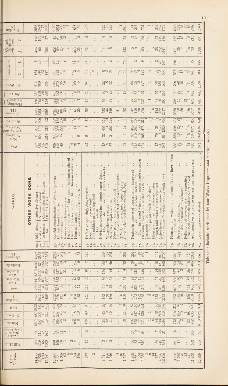 #AI uo!s!A!Q 00 H vO LO vOWOO CD LO nT 03 03 rH cviHO^t ^ to to (MOOOd- • rH Hf H O tO • LO CXI i—I to CXI [M • vO JO o ■O3HC0 I vO CXI o rt - V ° g rt — —■'►P <u o >» OS’S 1-1 o tOHLOix ho to rH rH O K> ^■OOJrH 1 CO to CO K) vO to 05 O Hf 00 • o 03 CD O nf Hf CO fO CO 03 CO • LO 03 Hf • nf vO Hf I LO 03 • to • CO JX g 3 to LO -to rH c. Hf OK3 1> LO Hf CV3 'Ht' rH 00 1—1 rH (D O 03 03 03 t—I . r-H nf •03 vO • cm i—i to i—l Hf tO lO to rH CO • * 03 03 • • CXI 03 CO tO O to 1 LO to •3S3M -N nf CD Hf vO i—i O CD CM CM to 03 O LO CD CD tM CD t—i LO 03 O vO • 03 LO 03 LO 03 rH • 03 lO • • • tO 03 CO LO O LO LO to CO ro 03 LO rH tO 00 D- ro 03 [>■ 03 00 03 1—1 OJ O 03 0 CXI cxi vo r> “f CD 00 03 LO CO vO rH (XI K) 0 L-^ 03 rH CD 03 rH HT 03 LO CO CV3 LO rH to CD vO tO r-H K3 LO tO CO • 0 • 03 rH [>• vO 1—• 1—l 1—l CD • • rH —1 rH 03 03 LO CT3 03 tOCOfMrt- rH O IM O CD CO • LO . . KD 'hH r- to • 1—1 CD 00 • • 0 ^ rH CO 03 03 1—1 • c\3 • CD • • • 03 £>- l>- KO ■ ■ . • LO LO • • • tO hJ* Hi • • to rH rH 1—1 O IN rt* O rH 00 tO O 0- cvi co i—10 0 Hf CXI to 03 • 00 0 0 vO LO rH 03 03 y—1 r-H • • 0 LO vO OO Ht- LO CV3 rH O CO fO vO CO CD r-H O nf- LO LO LO ■MOO O <f rH ■ rH CO to 03 • • rH* O- tM 00 O rH HhOO CO 03 vO 03 CO 03 03 to • OJ LO 03 O CO rH tM HMM t> OCTie- O vO LO 03 • tO tO CD • • • to 00 ro CD 03 rH LO CD • * rH tO rH Ht *(3JBd) Az\ O O CD nt to CM to rH Hf rH 03 LO O 03 03 <0 CD to 03 03 t d-ooo • vO cm oo 'd’OHrt 03 vO 03 rH INHiO • nr CD O T—I tO LO O O i—1 Hf tO O H —» 03 CM tO O vO 00 LO TII UOISIAIQ OHOO CVI LO vO CD tO 03 CO H OJ rH LO Hi* Ht O Ht* H O O tO O 03 • vO 03 OLOnt- 03 CO 03 Ht- CD 03 CO . . . • 03 hT Hi* ■ Hf- • CD • • • *vO • tMOOLOr-i LO *0 03 t>* Hf rH [>- tM CD LO tO CO Cm CD * HHO 03 2020 90 36 '56 3397 3198 •Aa[tm3jg IM vO rH 03 00 O LO tO CD D— hT vO CD CD lO 03 LO CO i—l • • vO r—1 ' i • • to 00 Ht- 03 00 rH • • • ■ O 03 tO . . . • r-H rH to O CO to rH LO CO O O 1—l CD rH rH • CO nO 03 rH 03 • Hi- Hf rH fO vQ rH Hf 03 • • LO CD Ht- • • CO O tO M- tO CO OlOOJH HT 00 a- who e- CD 0 XI 0 00 to to 0 CD ro tM CD M- Hf LO LO 1—1 lo 0 03 • • rH • • • • O rH LO • • rH Hf 00 to CM • to *0 CO CD 03 tM O 03 1— 03 t:— 03 03 .... Cv3 • <3- t-O <3- 03 03 1—1 OO tM «o 1—1 •Aapjo^ ?jpuu Aa[uuy IM —f tM tM O LO to (D CD Hf 03 O Hf to Hf 03 to • 03 • CD 1—1 vO •OHO 03 rH • to vO —I rH to ro . to ro •A3pjoAV AV3N CD O T—I O 1—1 vO sO 0 cm cm o Hf CD • CO CO •}S9AV IM 00 O 03 O 03 LC3 r-H LO LO to vO 03 03 OHd- Hf rH ^03^ • tO to O 03 CD l tO CO • LO [> CO [> i—I CD rH rH 03 toot- • IM 03 CO rH LO 00 O 03 LO tO 03 to Hf O • Hf to . crf rH Hf vO CO p < HI z © □ * £C © ££ U1 2 h © o o rt *5 Tj ' 6 c < TJ 5 d) o lA'Z ' 2, rt ’ u.t: o 5 • • rt c rt ' S JG G j_ rt O G -*-> CL) H ^ <D OJ d> 05 lo n3 d> ; h *3 a d> H ^ r- 3 o: 05 nG O O <D rt \ f-i O O Cu d> G jG JG a; no ^ biO bifu C O cr o. a~ > a o £ — oo o <o • cj “ v d> no v H 3 a d» H - C/5 k7 d) oi 4J ut > ^ O - O- lH c ^ -a <u 05 4-> C/5 d) ’ ‘ C/5 O o u O >- ^ H £ g cS > & >. ij _o . u • ^ V. • bi] £ ox> £ o • 2 T3 • - 1) j .S 1 o ■Jo ij no H ;^3 C/5 (L) C > , r • T-t ^ ^ OnO 4JrO ^ H H • d) d) > C/5 /'*•' « o y H A ^ -Cl -*-> c/5 a3 c5 ■ -S d) s d> d) d) so no (1)0 Q^b c o ° • o 05 O SO S3 > s ^ > Ph a 5 o _ « W. rC ,r rt bX)40 K. 3 Ph 0 r H P O T3 ^ P-t no <u no n 1) d) 3 aJ d> ^ o CJ 2 kJ <u ^ o HU On 0 h CM cn rc ro ro CO H- 0.00 0)0 H 0) COCOCOCOC^’H-H“H- CO H- LO VO t^.00 00 H CN ro y H-H‘HH”^lHrJ-iO»OLOiOLO V £ <U y5 no d) o 6 d» no a C/5 c a o .2 ^ H O d) u ^ H- U_ o o d) C/5 H G . O O CJ HO ,G O SP P V 5 d) c ■*-* H 0 G di O •H. d) -4-1 Cj m d) G G ’3 3 -a u _ (U G i/j S 1=5 r^3 O T3 H dJ U w C/5 U c a-2 c ^ .G d) s n P no d) rCj 05 gno d> * d) * G O no G* • O g -2 * G o 05 +“’ • g: jo • d) H 3 4J T3 rt v 5 OJ > ? = ’C a- J£ ^ 3 o O •2t3 g G-th d) IT. s ■*-* d) H OJ U d 05 JS . CU 0 O CJ -G cH G > ^ H G £ d) o 05 ^ O CD 05 rt Q.is Q.-JO 05 ' 05 -— G O _ O5J0-GG3 S2 2^ bp j—, g G d) rt O O JO • fi CJ Ph ffi H O H G. d) d> JO 05 ^ O) .d) >.bJD S 2 ^ CL nd : : : _ g § *S]fc I ^sss • • d) g > <n ■ JJ S S ? o > £ *- o Ji u ■ 'Gpom ^ ' '^5S « ,x> § - . (U •--J t- u y ^ 2 rt 0 y rt 0 5 ^ ^ -P & • G G G d) 05 rG d) H > d) ^ ^ : o 3’C s-s c.ll § oi!S d) G 05 4-) . *rj “ J i: C 3 J.S G *-< d) d) -h r- no ° K C0OPhO<1 LOVO t^CO On O M (N ro y 10 LO to LO LO NO VO VO MO VO nO d) •*-» rt J3 rt cr (L CJ G rt 05 ’3 G H lo vo t^oo On O VO vovovovo N TI UOTSIAIQ IM 03 CO Hf CO LO CO 00 to to Hf rO Ht* tO t-H LO O rH to 03 O Hf Hf CD Hf 03 • vo LO 0 to to to rH 185 O Hf rH O rH 03 • • tO 03 • to CD 03 • 03 to LO Hf CXI rH vO H CO CO 03 CM OO CM LO CD • Hf CM O • H O CM H 03 2249 172 42 179 2001 03 CM to to O 03 LO Hf LO Hf to • • 03 ■ JD Hf . . tM tO O rH OO -1 to vo CD LO 03 • O vG •^PHIOH LO rr 03 LO rH to rH ’ ' rH rH tO 03 * HT LO CD CM r—1 O rO vO O aO rH Hf Hf CM lO 1—1 O Hf CD 03 CM to to O O LO Is3 AN. rH rH HHtH W CM tO rH 1—1 to 0 LO to 00 isug rH LO LO O Hf CM to O 03 CM CM O O rH to to 0 LO LO CM 03 CO CD CD O 0 05 • rH CO 0 03 Hf -f to CM Hf 00 • • 03 rH rH • • rH tO * O Hf tO tO Hf ' • • Hf CM O rH tO • rH K) Hf •qinog Hf rH 03 rH LO T-1 * • rH 03 tO • • Hf rH O rH O to rH rH rH 1—1 rH 03 03 O CD OldDHO *3- <3- ro rH to O vO O O CM *0 03 CO t—1 03 vO LO 03 00 to LO CD rH O O 0 ‘I LO rH dD LO to (M 00 CO 03 to • • 0 to <0 • LO LO 03 CM O M O tO 00 IM rH LO LO LO - vO 03 Hf tO CO H * rH 03 • • rH t—f • rH Hf CM rH Hf 03 to CM CO LO rH OO IM tO 03 rH rH r—1 CO Hf CXI LO (D CD CD CM O 1—1 Hf LO CM t—1 CD LO CM vO Hf O O Hf C— “f rH O 03 O tO • . • vO 03 • • CO lO • CD LO JD lO tO • • • LQ CO 0 t-H CO • • CD O usug VO T—1 ^ O rH rH rH tO * * • rH LO to • • LO O 03 1-1 to 00 00 03 LO O CD LO 03 O rH CM CM tO LO 1—1 rH CO CO 0 O fO O i-H OO LO to ^h ro Hf • • rH rH Hf • Hf -U ■ • • 03 CO Hf Hf 03 • M* lO t—1 1—1 LO rH CD 05 Cvj 4SEJ[ vO LO Ol O OO rH K) to CM LO rH vO 03 1—1 t—1 0 to LO CD O vO 00 03 rH LO 00 00 LO 03 H OO O CO CM rH rH O Hf Hf vO OO t—> tO 03 03 O <f tO 03 -h tM CD tO O to • • 03 rH LO • • -to tO tO LO LO • CO •—l Hf CM 03 • LQ LO 1—1 rH » ■! •(au’B'j Ap'Bg jo qjioN) juajuag) rH LO LO tO vO t-H Hf 03 rH (D CO CD 1—1 rH ...» Hf 03 rH * • • ‘ 03 • • • -rH .... Hf O Hf rH • • • IM LO rH rH rH 03 • * * tO tO 15 145 66 •I11H HIM 00 CD nO O 03 1—l *sO O 1—' LO CD to O LO O rH tO 03 00 O LO Hf rH tO tO CM 03 1—1 .... ... VO tO rH O O O Hf vO 1—1 Hf • • • LO rH OO to • • • Hf to 00 n- co k> LO • * . .f~l LO CM , • • • LO CO City Total. to vO O Hf to to (D Hf Hf CM^CO t-H nf'crT 0 rH rH HfHvOtOvOOOHfvO O to O CD 03 ht 03 00 to 00 rH O tO r-T rH CM 03 HOvO HOC- M • • t-H O rH • j—1 CD UD •• 03 rH O • Hf r-» rH r—4 CO 1—1 Hf 03 tO v£) nf IM vO vO O O tO LO rH tO CD LO CM lO tO O CD LO CO rH 03 Hf Hf 03 rH 0 <x> 00101—10 <0 O CM O' CM K3 00 OrH CM t~- O T—L I-H LO I-H 1—H 1—| This table includes work done by four Works Inspectors and Yiddish Inspector.