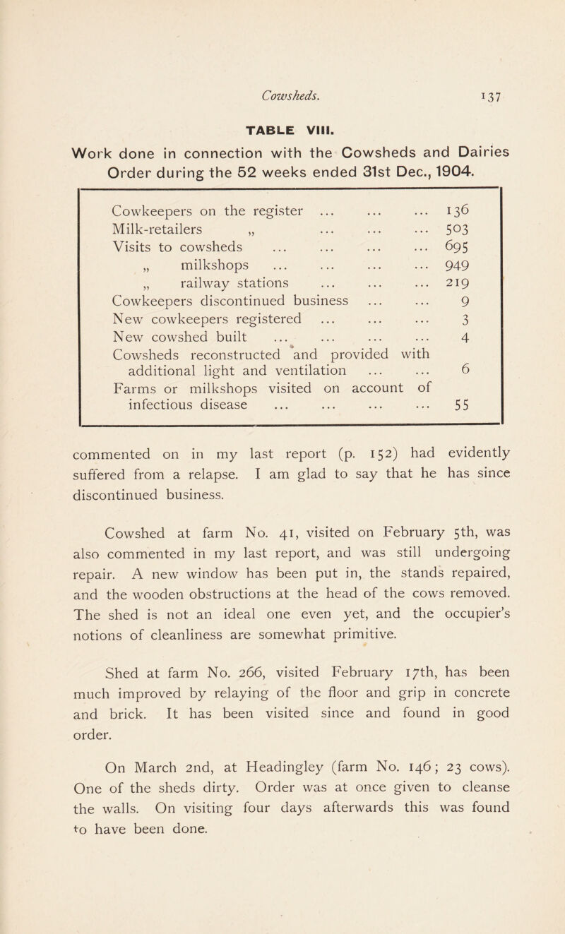 TABLE VIII. Work done in connection with the Cowsheds and Dairies Order during the 52 weeks ended 31st Dec., 1904. Cowkeepers on the register ... ... ... 136 Milk-retailers „ ... ... ... 5°3 Visits to cowsheds ... ... ... ... 695 „ milkshops ... ... ... ... 949 „ railway stations ... ... ... 219 Cowkeepers discontinued business ... ... 9 New cowkeepers registered ... ... ... 3 New cowshed built ... ... ... ... 4 % Cowsheds reconstructed and provided with additional light and ventilation ... ... 6 Farms or milkshops visited on account of infectious disease ... ... ... ... 55 commented on in my last report (p. 152) had evidently suffered from a relapse. I am glad to say that he has since discontinued business. Cowshed at farm No. 41, visited on February 5th, was also commented in my last report, and was still undergoing repair. A new window has been put in, the stands repaired, and the wooden obstructions at the head of the cows removed. The shed is not an ideal one even yet, and the occupiers notions of cleanliness are somewhat primitive. Shed at farm No. 266, visited February 17th, has been much improved by relaying of the floor and grip in concrete and brick. It has been visited since and found in good order. On March 2nd, at Headingley (farm No. 146; 23 cows). One of the sheds dirty. Order was at once given to cleanse the walls. On visiting four days afterwards this was found to have been done.