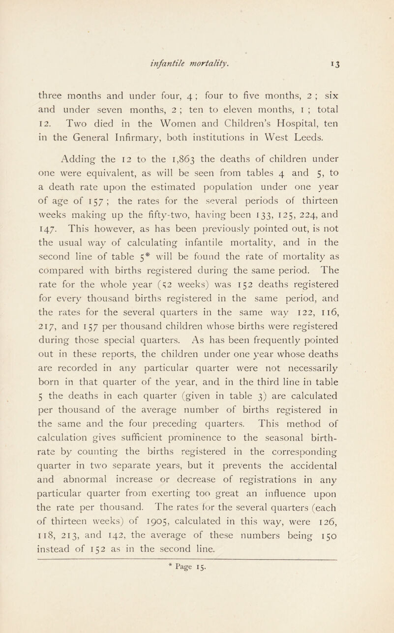 three months and under four, 4 ; four to five months, 2 ; six and under seven months, 2 ; ten to eleven months, i ; total 12. Two died in the Women and Children’s Hospital, ten in the General Infirmary, both institutions in West Leeds. Adding the 12 to the 1,863 ^^e deaths of children under one were equivalent, as will be seen from tables 4 and to a death rate upon the estimated population under one year of age of 157; the rates for the several periods of thirteen weeks making up the fifty-two, having been 133, 125, 224, and 147. This however, as has been previously pointed out, is not the usual way of calculating infantile mortality, and in the second line of table 5^ will be found the rate of mortality as compared with births registered during the same period. The rate for the whole year weeks) was 152 deaths registered for every thousand births registered in the same period, and the rates for the several quarters in the same way 122, 116, 217, and 157 per thousand children whose births were registered during those special quarters. As has been frequently pointed out in these reports, the children under one year whose deaths are recorded in any particular quarter were not necessarily born in that quarter of the year, and in the third line in table 5 the deaths in each quarter (given in table 3) are calculated per thousand of the average number of births registered in the same and the four preceding quarters. This method of calculation gives sufficient prominence to the seasonal birth¬ rate by counting the births registered in the corresponding quarter in two separate years, but it prevents the accidental and abnormal increase or decrease of registrations in any particular quarter from exerting too great an influence upon the rate per thousand. The rates for the several quarters (each of thirteen weeks) of 1905, calculated in this way, were 126, 118, 213, and 142, the average of these numbers being 150 instead of 152 as in the second line. * Page 15.