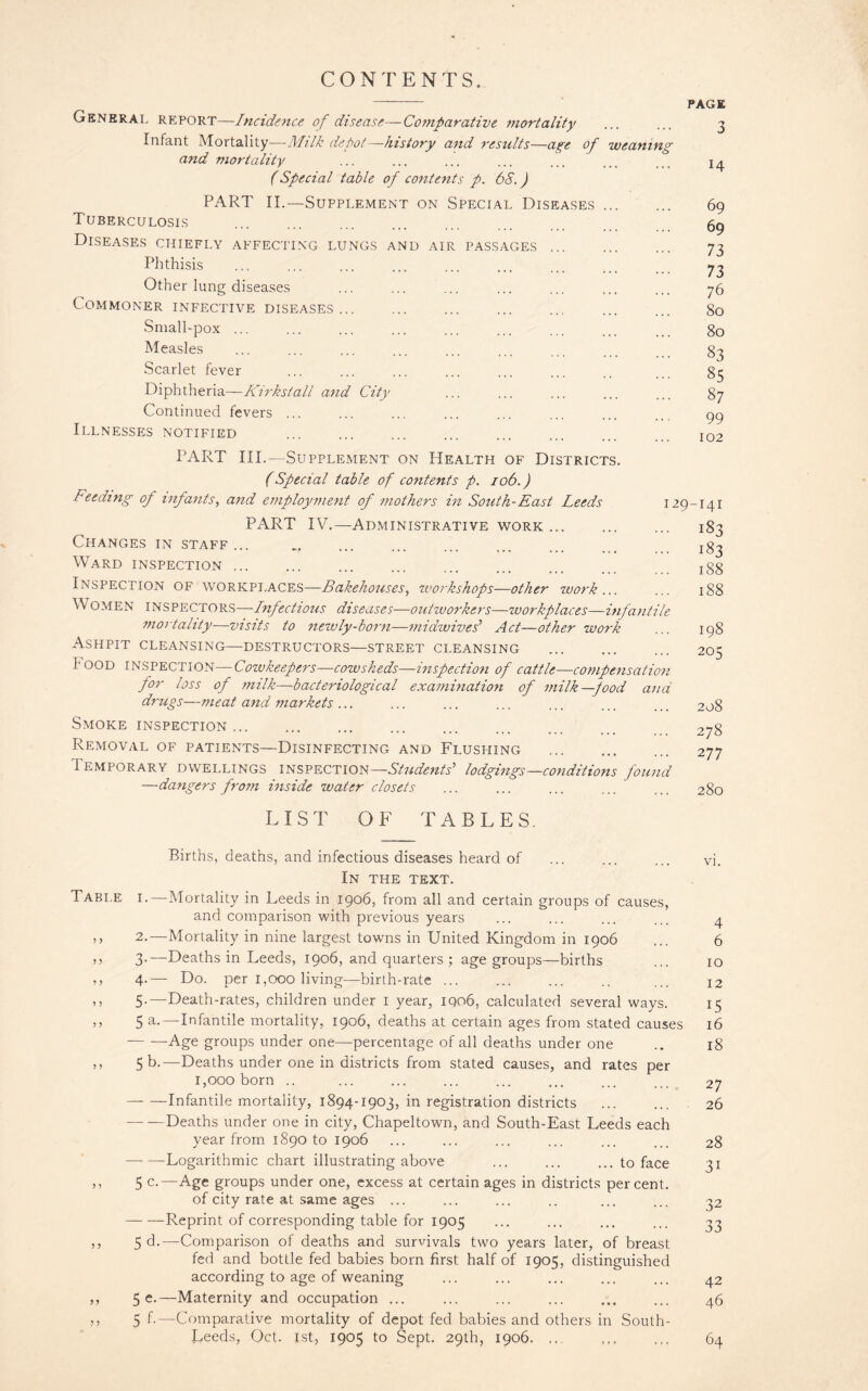 CONTENTS. - PAGE General report—Incidence of disease—Comparative mortality ... ... 3 Infant Mortality—Milk depot—history and results—a%e of weaning and mortality ... ... ... ... ... ... j^ (Special table of contents p. 68.) PART II.—Supplement on Special Diseases. 69 Tuberculosis . Diseases chiefly affecting lungs and air passages. 73 Phthisis ... ... ... ... ... ... ... ... 73 Other lung diseases ... ... ... ... ... ... ... 76 Commoner infective diseases. 80 Small-pox ... ... ... ... ... ... ... ... 80 Measles ... ... ... ... ... ... ... ... 83 Scarlet fever ... ... ... ... ... ... .. 85 Diphtheria—Kirkstall and City ... ... ... ... ... 87 Continued fevers ... ... ... ... ... ... ... .. gg Illnesses notified ... ... ... ... ... ... I02 PART III.—Supplement on Health of Districts. (Special table of contents p. 106.) Feeding of infants, and employment of mothers in South-East Leeds 129-141 PART IV.—Administrative work. 183 Changes in staff... ... ... ... ... ... _ Ward inspection ... ... ... ... ... ... ... jgg Inspection of workplaces—Bakehouses, workshops—other work... ... 188 Vv omen inspectors—Infectious diseases—outworkers—workplaces—infantile mortality—visits to newly-born—midwives’ Act—other work ... 198 Ashpit cleansing—destructors—street cleansing ... ... ... 205 Food inspection—Cowkeepers—cowsheds—inspection of cattle—compensation for loss of milk—bacteriological examination of milk—food and drugs—meat and markets... ... ... ... ... ... 208 Smoke inspection .. 2jg Removal of patients—Disinfecting and Flushing . 277 Temporary dwellings inspection—Students' lodgings—conditions found —dangers from inside water closets ... ... ... ... ... 280 LIST OF TABLES. Births, deaths, and infectious diseases heard of ... ... ... vi. In the text. Table i.— Mortality in Leeds in 1906, from all and certain groups of causes, and comparison with previous years ... ... ... ... 4 ,, 2.—Mortality in nine largest towns in United Kingdom in 1906 ... 6 j> 3-—Deaths in Leeds, 1906, and quarters ; age groups—births ... 10 ,, 4.— Do. per 1,000 living—birth-rate ... ... ... .. ... i2 »? 5-—Death-rates, children under 1 year, iqo6, calculated several ways. 15 ,, 5 a.—Infantile mortality, 1906, deaths at certain ages from stated causes 16 -Age groups under one—percentage of all deaths under one .. 18 ,, 5 b.—Deaths under one in districts from stated causes, and rates per 1,000 born .. ... ... ... ... ... ... 2y -Infantile mortality, 1894-1903, in registration districts . 26 -Deaths under one in city, Chapeltown, and South-East Leeds each year from 1890 to 1906 ... ... ... ... ... ... 28 -Logarithmic chart illustrating above ... ... ... to face 31 ,, 5 c.—Age groups under one, excess at certain ages in districts percent. of city rate at same ages ... ... ... .. ... ... 32 -Reprint of corresponding table for 1905 ... ... ... ... 33 ,, 5 T—Comparison of deaths and survivals two years later, of breast fed and bottle fed babies born first half of 1905, distinguished according to age of weaning ... ... ... ... ... 42 ,, 5 e.—Maternity and occupation ... ... ... ... ... ... 46 ,, 5 f.—Comparative mortality of depot fed babies and others in South- Leeds, Oct. jst, 1905 to Sept. 29th, 1906.. 64