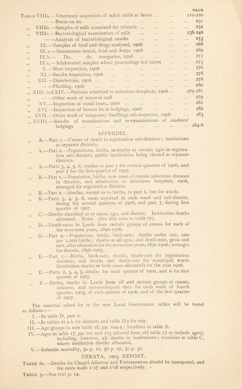 PAGE Table Villa.—Veterinary inspection of milch cattle at farms ... ... 210-220 —-—Notes on do. ... ... ••• ••• ••• ••• 23r ,, VUIb.—Samples of milk examined for tubercle ... ... ... ... 232 ,, VIIIc.—Bacteriological examination of milk ... ... ... 236-246 -Analysis of bacteriological results ... .. ... ••• 253 ,, IX.—Samples of food and drugs analysed, 1906 ... ... ... 268 ,, IX a.—Summonses issued, food and drugs, 1906 . ... 269 ,, IX b.— Do. do. margarine, 1906 . 272 ,, IX c.—Adulterated samples where proceedings not taken .. ... 273 ,, X.—Meat inspection, 1906 ... ... ... ••• ••• ••• 27h ,, XI.—Smoke inspection, 1906 ... ... ••• ••• ••• ••• 27§ ,, XII.—Disinfection, 1906 ... ... ••• ••• ••• ••• 278 ,,-Flushing, 1906 ... ... ••• ••• ••• ••• 2^° ,, XIII. andXIV.—Patients admitted to infectious hospitals, 1906... 279-281 ,,-Other work of removal staff ... ... ... ... ••• 279 ,, XV.—-Inspection of canal boats, 1906 ... ... ... ... ••• 281 XVI.— Inspection of houses let-in-lodgings, 1906 ... .. ... 282 ,, XVII.—Other work of temporary dwellings sub-inspector, 1906 ... 283 ,, XVIII.—Results of examinations and re-examinations of students’ lodgings ... ... ••• ••• ••• ••• ••• 2§4'6 APPENDIX. A.—Part 1.—Causes of death in registration sub-districts ; institutions as separate districts. A.—Part 2.—Populations, births, mortality at certain ages in registra¬ tion sub-districts, public institutions being classed as separate districts. A. —Parts 3, 4, S, 6, similar to part I for several quarters of 1906, and part 7 for the first quarter of 1907. B. _Part 1.—Population, births, new cases of certain infectious diseases in districts, and admissions to infectious hospitals, 1906, arranged for registration districts. B.—Part 2.—Similar, except as to births, to part 1, but for wards. B._Parts 3, 4, 5, 6, cases reported in each ward and sub-district, during the several quarters of 1906, and part 7, during first quarter of 1907. J} C.—Deaths classified as to cause, age, and district. Institution deaths allocated. Notes (See also note to table 17). D.—Death-rates in Leeds from certain groups of causes for each of the seventeen years, 1890-1906. D. —Part 2.—Population, births, birth-rate; deaths under one, rate per 1,000 births ; deaths at all ages, and death-rate, gross and nett, after allocation for the seventeen years, 1890-1906; averages for decade, 1896-1905. E. _Part 1.—Births, birth-rate, deaths, death-rate for registration districts; and deaths and death-rate for municipal wards (institution deaths in both cases allocated) for the year 1906. E. _Parts 2, 3, 4, 5, similar for each quarter of 1906, and 6 for first quarter of 1907. F. —Births, deaths in Leeds from all and certain groups of causes, sickness, and meteorological data for each week of fourth quarter, 1905, of each quarter of 1906, and of the first quarter of 1907. The material asked for in the new Local Government tables will be found as follows :— I.—In table D, part 2. IE_In tables 21 a-k for districts and table D 2 for city. HI.— Age groups in new table 18, pp. 104-5 ; localities in table B. IV,_Ages in table 17, pp. 101 and 103 (altered from_old table 17 to include ages), including, however, all deaths in institutions ; iocalities in table C, where institution deaths allocated. V.—Infantile mortality, 5a P- *6, 5^ P- 27> 5C P- 32- ERRATA, 1905 REPORT. Table 6c.—Deaths for Chapel-Allerton and Potternewton should be transposed, and the rates made 1 * 17 and 1*08 respectively. . Table 5.—See text p* 14.