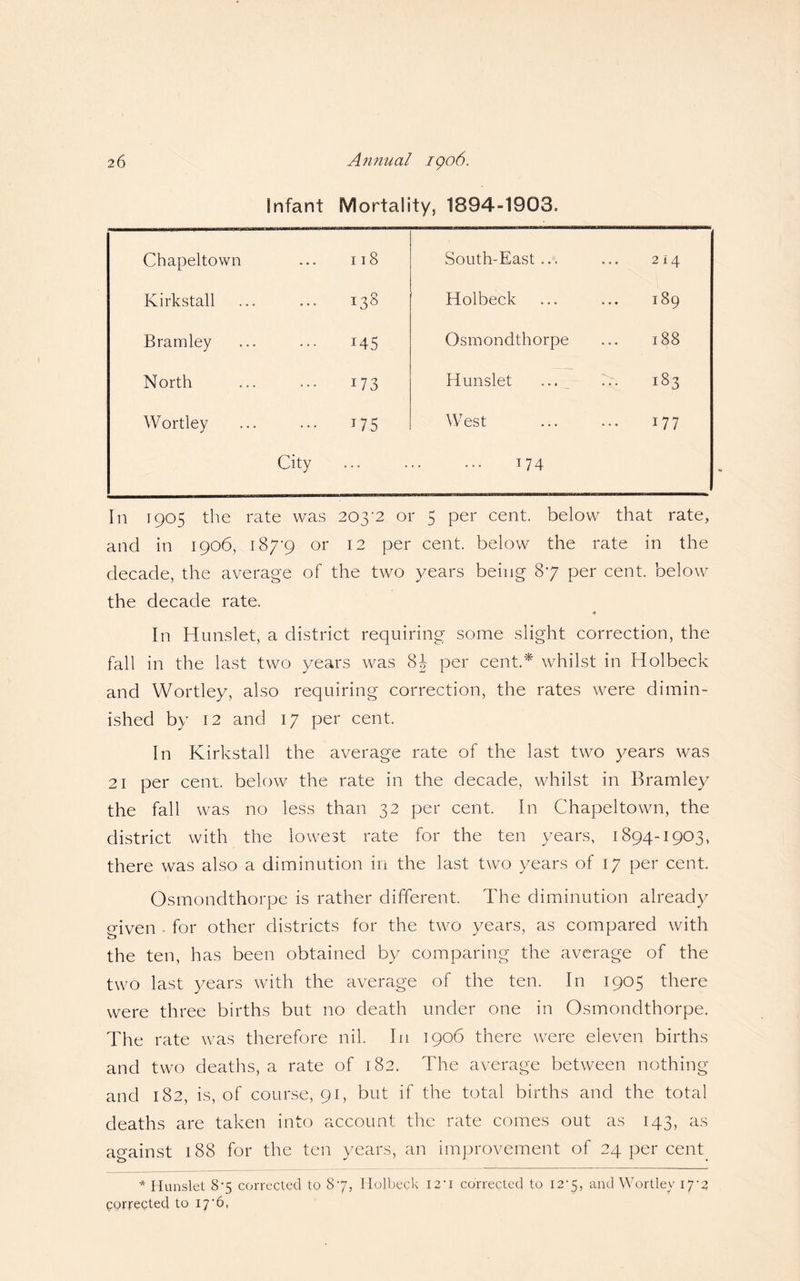 Infant Mortality, 1894-1903. Chapeltown 118 South-East ... 214 Kirkstall 138 Holbeck M CO 'O Bramley I45 Osmondthorpe 188 North i73 Hunslet 183 Wortley 175 West 177 City ... ... ... 174 In 1905 the rate was 203'2 or 5 per cent, below that rate, and in 1906, 187'9 or 12 per cent, below the rate in the decade, the average of the two years being 87 per cent, below the decade rate. In Hunslet, a district requiring some slight correction, the fall in the last two years was 8J per cent.* whilst in Holbeck and Wortley, also requiring correction, the rates were dimin¬ ished by 12 and 17 per cent. In Kirkstall the average rate of the last two years was 21 per cent, below the rate in the decade, whilst in Bramley the fall was no less than 32 per cent. In Chapeltown, the district with the lowest rate for the ten years, 1894-1903, there was also a diminution in the last two years of 17 per cent Osmondthorpe is rather different. The diminution already given for other districts for the two years, as compared with the ten, has been obtained by comparing the average of the two last years with the average of the ten. In 1905 there were three births but no death under one in Osmondthorpe. The rate was therefore nil. In 1906 there were eleven births and two deaths, a rate of 182. The average between nothing and 182, is, of course, 91, but if the total births and the total deaths are taken into account the rate comes out as 143, as against 188 for the ten years, an improvement of 24 per cent * Hunslet 8-5 corrected to 87, Holbeck I2'i corrected to 127, and Wortley 17-2 corrected to 17'6,