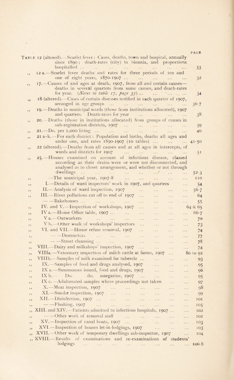 PAGK Tabi.k 12 (altered). — Scarlet fever : Cases, deaths, town and hospital, annually since 1890; death-rates (city) in biennia, and proportions hospital led ... ... ... ... ... ... ... ... 33 ,, 12 a.—Scarlet fever deaths and rates for three periods of ten and one of eight years, 1870-1907 ... ... ... ... ... 32 ,, 17.—Causes of and ages at death, 1907, from all and certain causes— deaths in several quarters from same causes, and death-rates for year. {Notes to table ij, page gg) ... ... ... ... 34 ,, 18 (altered).—Cases of certain diseases notified in each quarter of 1907, arranged in age groups ... ... ... ... ... ... 36-7 ,, 19.—Deaths in municipal w'ards (those from institutions allocated), 1907 and quarters. Death-rates for year ... ... ... ... 38 ,, 20.—Deaths (those in institutions allocated) from groups of causes in sub-registration districts, 1907 ... ... ... ... ... 39 ,, 21.—Do. per 1,000 living ... ... ... ... ... ... ... 40 ,, 21 a-k.—For each district: Population and births, deaths all ages and under one, and rates 1890-1907 (10 tables) ... ... ... 41-50 ,, 22 (altered).—Deaths from all causes and at all ages in intercepts, of wards and districts for 1907 ... ... ... ... ... 51 ? y 9 ? 5 5 9 9 9 9 9 9 99 99 9 9 9 9 9 5 9 9 9 9 9 9 9 9 9 9 9 9 9 9 9 9 9 9 9 9 9 9 9 9 9 9 9 9 9 9 9 9 99 9 9 25.—Houses examined on account of infectious disease, classed according as their drains were or were not disconnected, and analysed as to closet arrangement, and whether or not through dwellings ... ... ... ... ... ...' ... ... 52-3 —The municipal year, 1907-8 ... ... ... ... ... iio I.—Details of ward inspectors’ work in 1907, and quarters ... 54 II.—Analysis of ward inspection, 1907 ... ... ... ... 56-7 III. —River pollutions cut off to end of 1907 ... ... ... ... 64 — —Bakehouses ... ... ... ... ... ... ... ... 55 IV. and V.—Inspection of workshops, 1907 ... ... ... 64 & 65 IV a.—Home Office table, 1907 ... ... ... ... ... ... 66-7 V a.—Outworkers ... ... ... ... ... ... ... 70 VI).—Other work of workshops’inspectors ... ... ... ... 73 VI. and VH.—House refuse removal, 1907 ... ... ... ... 74 -Destructors ... ... ... ... ... ... ... 77 —-Street cleansing ... ... ... ... ... ... ... 78 VIH.—Dairy and milksho]:)s’inspection, 1907 ... ... ... ... 74 Villa.—Veterinary inspection of milch cattle at farms, 1907 ... 80 to 92 Vlllb.—Samples of milk examined for tubercle ... ... ... ... 93 IX. —Samples of food and drugs analysed, 1907 ... ... ... 95 IX a.—Summonses issued, food and drugs, 1907 ... ... ... 96 IX b.— Do. do. margarine, 1907 ... ... ... ... 95 IX c.—Adulterated samples where proceedings not taken .. ... 97 X. —Meat inspection, 1907 ... ... ... ... ... ... 98 XL—Smoke inspection, 1907 ... ... ... ... ... ... 99 XH.—Disinfection, 1907 ... ... ... ... ... ... ... loi -Flushing, 1907 ... ... ... ... ... ... ... 105 XIII. andXIV.—Patients admitted to infectious hospitals, 1907... ... 102 -Other work of removal staff ... ... ... ... ... 102 XV.—Inspection of canal boats, 1907 ... ... ... ... ... 103 XVI.—Inspection of houses let-in-lodgings, 1907 ... .. ... 103 XVH.—Other work of temporary dwellings sub-inspector, 1907 ... 104 XVIII. — Results of examinations and re-examinations of students’ lodgings ... ... ... ... ... ... ... ... 106-8