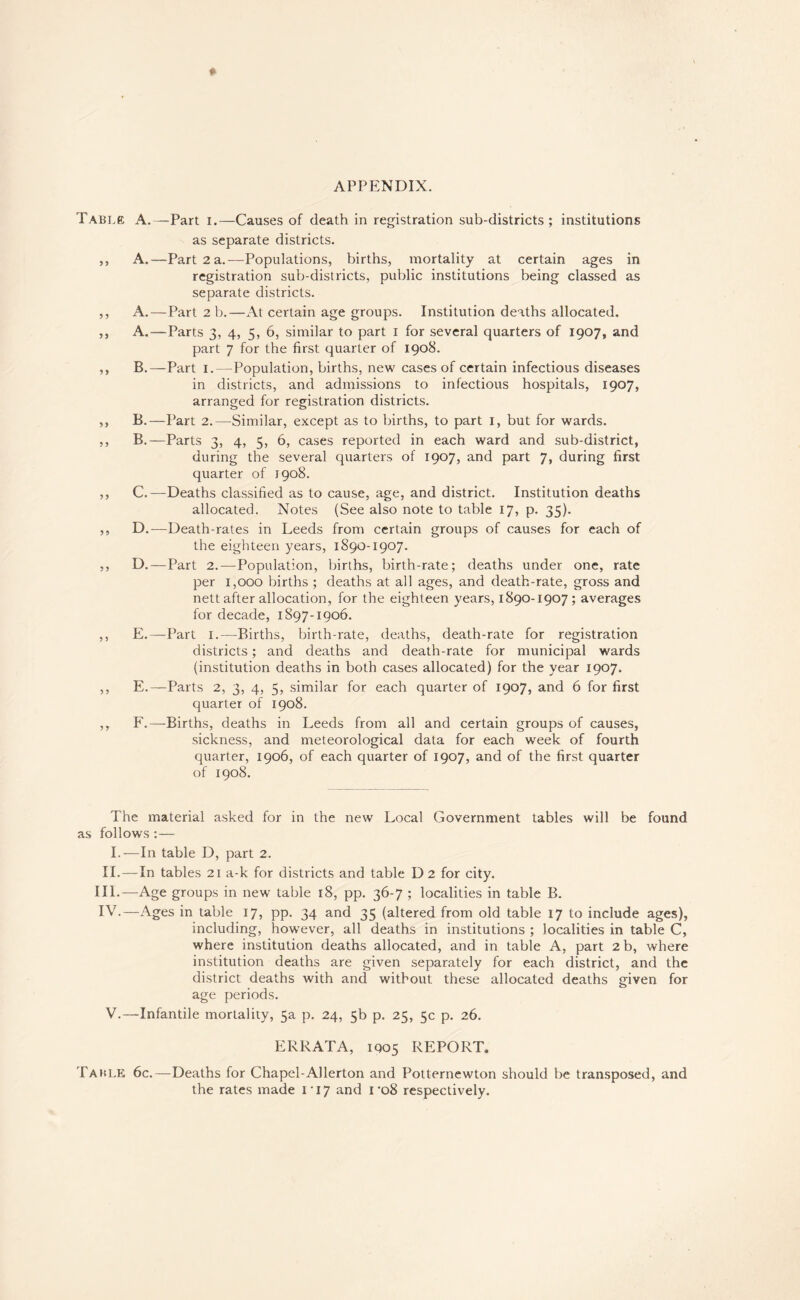 APPENDIX. Table A.—Part i.—Causes of death in registration sub-districts ; institutions as separate districts. ,, A.—Part 2 a.—Populations, births, mortality at certain ages in registration sub-districts, public institutions being classed as separate districts. ,, A.—Part 2 b.—At certain age groups. Institution deaths allocated. ,, A.—Parts 3, 4, 5, 6, similar to part i for several quarters of 1907, and part 7 for the first quarter of 1908. ,, B.—Part I.—Population, births, new cases of certain infectious diseases in districts, and admissions to infectious hospitals, 1907, arranged for registration districts. ,, B.—Part 2.—Similar, except as to births, to part i, but for wards. ,, B.—Parts 3, 4, 5, 6, cases reported in each ward and sub-district, during the several quarters of 1907, and part 7, during first quarter of 1908. ,, C.—Deaths classified as to cause, age, and district. Institution deaths allocated. Notes (See also note to table 17, p. 35). ,, D.—Death-rates in Leeds from certain groups of causes for each of the eighteen years, 1890-1907. ,, D.—Part 2.—Population, births, birth-rate; deaths under one, rate per 1,000 births ; deaths at all ages, and death-rate, gross and nett after allocation, for the eighteen years, 1890-1907; averages for decade, 1897-1906. ,, E.—Part I.—Births, birth-rate, deaths, death-rate for registration districts; and deaths and death-rate for municipal wards (institution deaths in both cases allocated) for the year 1907. ,, E.—Parts 2, 3, 4, 5, similar for each quarter of 1907, and 6 for first quarter of 1908. ,, F.—Births, deaths in Leeds from all and certain groups of causes, sickness, and meteorological data for each week of fourth quarter, 1906, of each quarter of 1907, and of the first quarter of 1908. The material asked for in the new Local Government tables will be found as follows :— 1.—In table D, part 2. II.—In tables 21 a-k for districts and table D2 for city. III. —Age groups in new table 18, pp. 36-7 ; localities in table B. IV. —Ages in table 17, pp. 34 and 35 (altered from old table 17 to include ages), including, however, all deaths in institutions ; localities in table C, where institution deaths allocated, and in table A, part 2 b, where institution deaths are given separately for each district, and the district deaths with and without these allocated deaths given for age periods. V.—Infantile mortality, 5a p. 24, 5b p. 25, 5c p. 26. ERRATA, iqo5 REPORT. Taijlk 6c.—Deaths for Chapel-Allerton and Potternewton should be transposed, and the rates made i'i7 and i'o8 respectively.