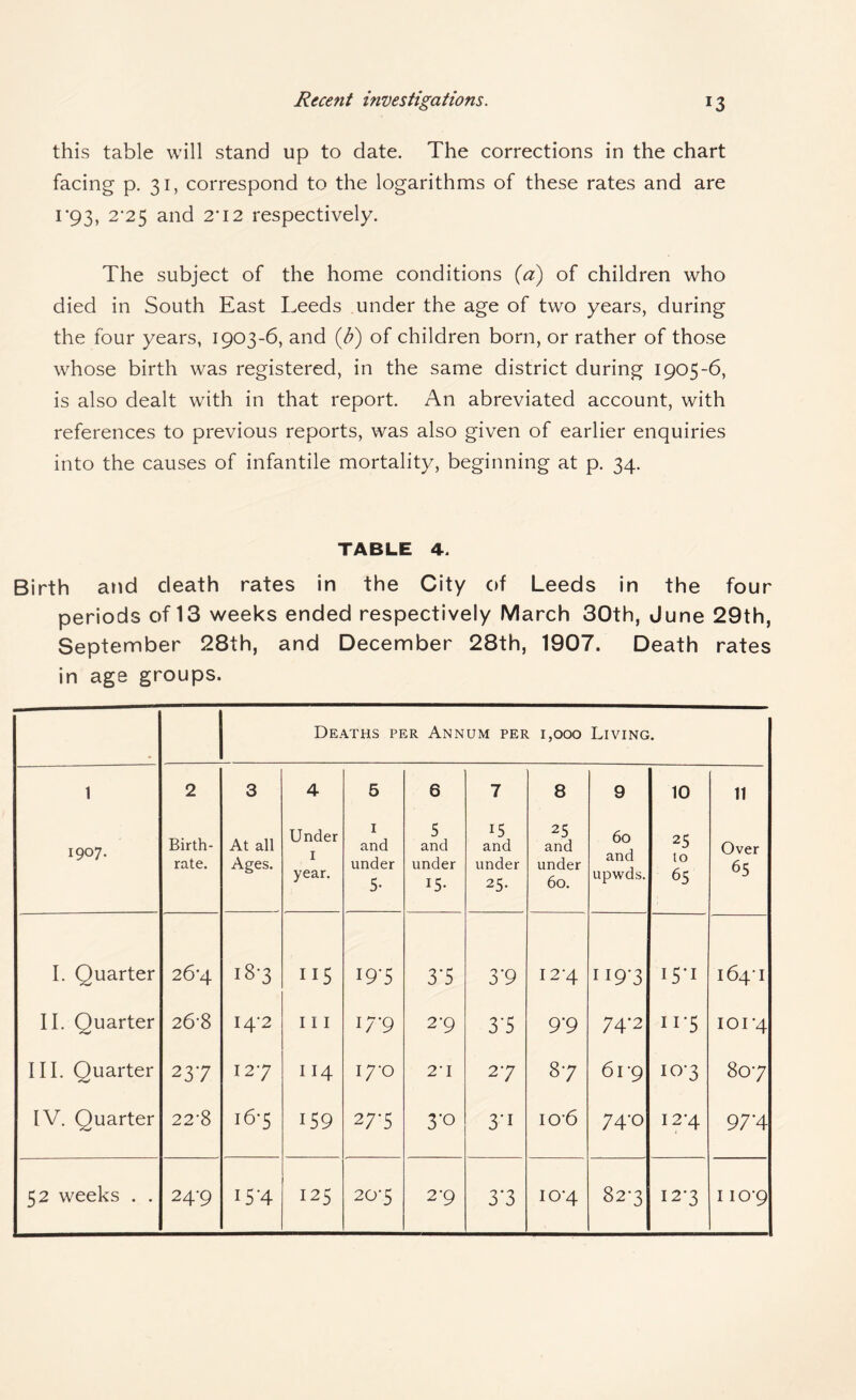 this table will stand up to date. The corrections in the chart facing p. 31, correspond to the logarithms of these rates and are I'93, 2'25 and 2* 12 respectively. The subject of the home conditions {a) of children who died in South East Leeds under the age of two years, during the four years, 1903-6, and {b) of children born, or rather of those whose birth was registered, in the same district during 1905-6, is also dealt with in that report. An abreviated account, with references to previous reports, was also given of earlier enquiries into the causes of infantile mortality, beginning at p. 34. TABLE 4. Birth and death rates in the City of Leeds in the four periods of 13 weeks ended respectively March 30th, June 29th, September 28th, and December 28th, 1907. Death rates in age groups. Deaths per Annum per 1,000 Living. 1 2 3 4 5 6 7 8 9 10 11 1907. Birth¬ rate. At all Ages. Under I year. I and under 5- 5 and under 15- 15 and under 25- 25 and under 60. 60 and upwds. 25 to 65 Over 65 1. Quarter 26*4 18-3 II5 19-5 3'5 3'9 12-4 119*3 15*1 164-1 11. Quarter 26-8 14-2 11 I 17-9 2-9 3-5 9*9 74*2 ITS 101-4 III. Quarter 237 127 II4 17-0 21 27 87 61-9 10-3 80-7 IV. Quarter 22-8 16-5 159 27-5 3*0 3'i 10-6 74-0 12*4 97*4