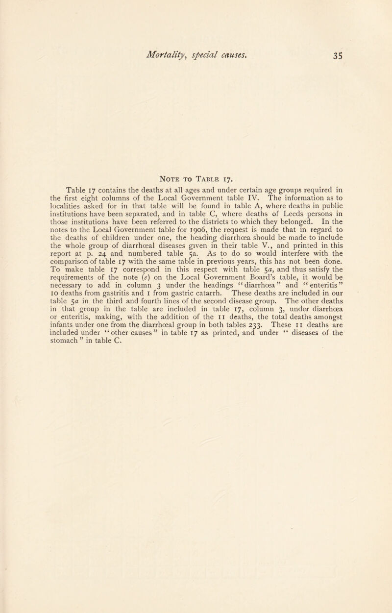 Note to Table 17. Table 17 contains the deaths at all ages and under certain age groups required in the first eight columns of the Local Government table IV. The information as to localities asked for in that table will be found in table A, where deaths in public institutions have been separated, and in table C, where deaths of Leeds persons in those institutions have been referred to the districts to which they belonged. In the notes to the Local Government table for 1906, the request is made that in regard to the deaths of children under one, the heading diarrhoea should be made to include the whole group of diarrhoeal diseases given in their table V., and printed in this report at p. 24 and numbered table 5a. As to do so would interfere with the comparison of table 17 with the same table in previous years, this has not been done. To make table 17 correspond in this respect with table 5a, and thus satisfy the requirements of the note {e) on the Local Government Board’s table, it would be necessary to add in column 3 under the headings “diarrhoea” and “enteritis” 10 deaths from gastritis and i from gastric catarrh. These deaths are included in our table 5a in the third and fourth lines of the second disease group. The other deaths in that group in the table are included in table 17, column 3, under diarrhoea or enteritis, making, with the addition of the ii deaths, the total deaths amongst infants under one from the diarrhoeal group in both tables 233. These ii deaths are included under “other causes” in table 17 as printed, and under “ diseases of the stomach ” in table C.