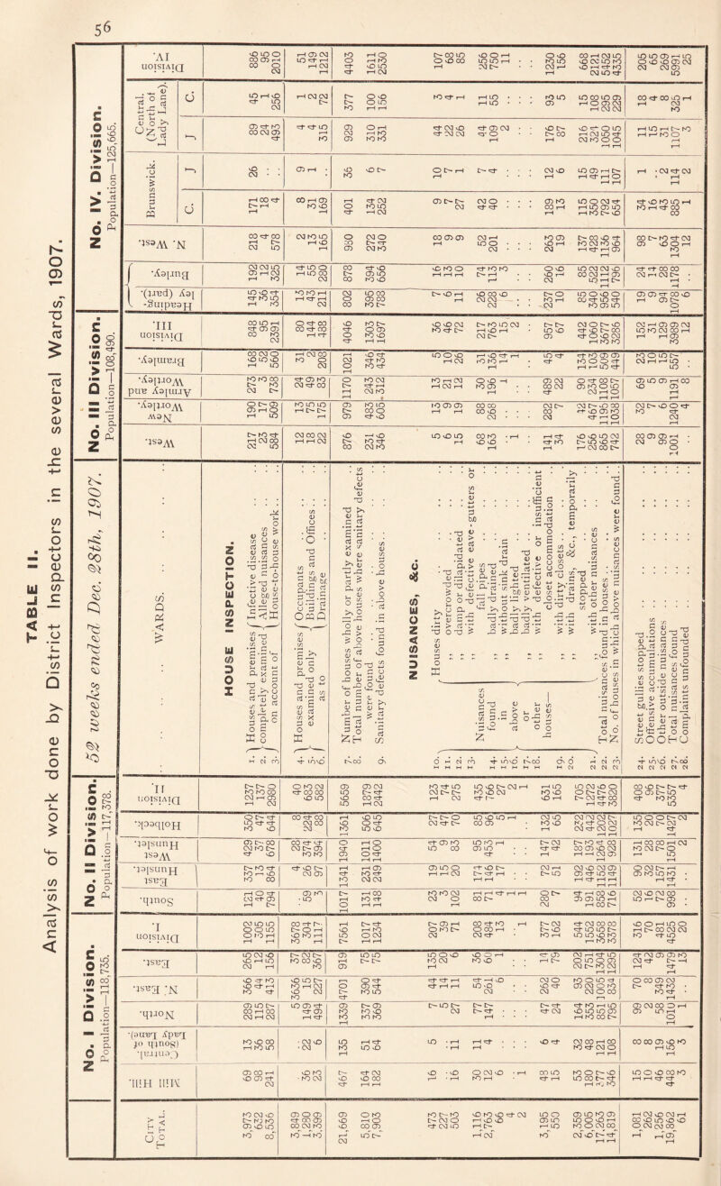 o O) •U 1- <TS as <D > 0 (/) 0 W S- O — o — (D a Qi </) -J C < -M h .2 iL. 4-- w Q -D 0 C o ■D J»S O CO ’0 OS c < C o 2 > Q O z c o *4-J 3 a o s; 0 w IM > IB Q 0 z c .2 5 a o A. •\ Hi) o <5:) '^c •A I UOTSIAIQ 0 LO 0 00 05 r--H CO 0 03 rH 05 03 10 t-H I-H 03 1—1 K) f—1 0 00 10 vO 0 t—1 OvO 00 t-H CH LO 0 I-H K) 0000 m LO t-H • • ro LO locololo ^lOLO t-H C'aC'- ••CMt-Ht.Ot-Htrt-K) 'Ll' t-H (M ,-H CMLOlS- LO LO 05 rH LO 0 vO 0 CD CM CM (M C75 LO Central. (North of Lady Lane). 0 10 f-l v£) ^ LO 03 I-H 03 CV3 I>- 0 lO K3 S-t-H t-HLO • • • torn L0001005 C;- 0 LO t-HLO • • • CT) i-HOCncM ^O t-H t-H t-H CO 03 00 ci* CO 0 rH rH (M to (Tx&tO CO 03 CD =4- ^ LO 1—^ to cn 0 I-H <^030 ^ CO 03 • ■ 0 01::^ 0 LO 03 t-HhO t^d-CVICM tLi-O •• C^CO t-HCMLOta- 03 K3 LO ,-H 1-H CMtOOO «—1 rH rH LO rH C'- K5 rH 1—' K5 0 rH rH Brunswick. '-i 26 05 t-H • tO 0 C>- 0 I-H t>tt^ • ■ ■ CU ^ LO 03 rH C~- K) I-H ■ • • I-H i-Ht:3-rHO rH r-H iH • CM ^ CM * rH rH C. »-tco ^ i-H t-H 00 1-H CD to 0 ^H ^ ^03 03C'-C'- 03 0 • • • l03 K) LO O 03 0 LOCO 03 Cj-td- • • • COi-H I-HL003LO t-HCO t-H t-HhOC^LO vD ro LO iH hO rH CO 00 ■JS3M ’N CO ^ CO f~* t>“ 03 10 03 K5 LO I-H 0 fH 0 (MO 00 03 03 (03 t-H K) (03 CO O rd- M O-trr I-H LOO • • • 0 I-H to CM (<3 tO (03 CM to 03 • • • CM t-Hi^i-H(03 r*H OOlr-lO^CM 05 vO I-H to rH J -Astana 03 03 10 05 r-( 03 r-l to c:MO 0 I-H LO CO 03 CO Id-0 vCfOO rd-to to 00 LOCVKMO ^ C73 lO rH t-H I-H l>- 1—1 • • O i-H 00 CM rH 03 00 too r-‘ • • CM LOi-HC^ 1-H H- 00 00 CM r-1 CM I>- • rH • H j •(^•^'^'^) Ast V -SuTpuayt LO 0 ^ K5 LO 1—1 tO »0 hO r-H rH ^ 1-H 03 CM moo c^Oi—1 0(300 0-0 Loooo 0 <0300 I-H (M(M • • tOi-H OO^LO^ CO to (M • • CM to 03 LO 05 CD CO 0 rH ^ t>- 0 rH •III UOISIATQ CO LO 1—1 CD 05 CO to Ckl 0 ^ CO CO'd- 00 1—1 ^ 0 to C OOCM C^tOLOCM • [3-I3~ CM 0 0 ^ 0 C73 tOid-O- I-H 0 I-H ■ LOO rd-0 (30 0 too CM (03 Id-0 0 (M 'd- I-H 1-H ^ fO to CC 1-H (T5 CD CM LO hO (M CO rH tH rH 05 ro •Astuinaa CO 03 0 0 LO 0 r-l LO ’-H 03 CO to 0 (NJ 0 0 td- LO 0 0 i-t 0 d-t-H LO d- d-to (03 C03 CM dt t-H CM lO to i-( ■ d- to 0 0 d- 0 rod- ,-H ■ ^r-(LOd- rO 0 LO l>- <M rH r-* LO • LO • •Aa]jaoy\Y puu Aatuiav hO rO 00 0 to 03 ir- 05 K5 03 CO 0 tOCM to r-l CM 0 0 -H <03 CM 0 d-(30 C- 13- d-rH p_| CM ^ tO<03 • • OOCM <03 tO O LO t-H CM to 1-H • ■ d- CM rH 0 t—I I r-H I-H CD LO (75 rH CO vO CD rH r^ •AapaoyW A\3|,^ 0 C- CD 05 i-H 0 i-H LO K5 LO LO T-l £>- I>- i-H 03 tOLO 10(03(03 OOCO CMt- CMt3-000 (30 0 I-H t-H 000 . . ■ CO d-0 (03 to (03 d-0 CM • • • CM d-I—( 0 I-H I-H CM D- vO 0 ^d- tO ^ (M rH ■5SSAV O- K5'd- t-H 03 CO 03 LO 03 00 03 rH 1-H 03 0 -H vO LOOLO (30 to -I-H • rH d- lO O LO CM t^tOd- i-HvOlO- - d-tOC-LOLOd- CO CM to I-H I-H r-JCM<30C^ CO CD CD rH • CM CD 0 • 0 rH CO Q Pi < > Z o h O m a. (0 z 0) a (M (/) bJ •5.2(4. 0 g £ 0 3 k £ Ot X c 0 _ 1) d t3 ^ 0 X C >1 CJ r» (uA c 0 C HH 0 ►H 0 (J c2 0) 0) ^4 .5 5 S’S 03 o3 X ^ 0) 0) >- > 03 Oh LT) 1. o ^ U O d bX} .2 'o ' d c/: >> o O (D ^ > • ^ O ' (/) ^__ 3 O o U  _G 1) -*--5 O s Hi 1) r; s ^ ^ o C/) (U c/J d . o • ^ V > o • ^ • cl • T3 ■ 0) C d .0 o V 'U ct3 0 <« Id Q Z < fS B z • X5 0) 'O O u > -o o in V <n d :: o E 0) > o3 o3 0) .d 0) i3 (J 0 O x3 5 *3 -a > o3 kH T3 0> CJ o3 • t/5 -O ^ 03 ’ o3 ^ ■^ >> O , , , r -! .-C I ^ ^3 W ^3 4-» o3 ‘ir o3 o3 T* U bXi 0 0 Id > T3 c o •w o3 XJ O S S o u u o3 w 0 cn O. o a 6 0 (/J O cy c/5 0 0 5 (A 'd G ^*3 -d ^ ■4-* ■*-» ^ ^ V- O'd o a d 0 }-• 0 * CO 0 u c f3 ■ CO CO CO 0 CO d o d: ^'d c CO 0 §. •d .0 CO 0 (J CO d ^ ^ d o (n 0 tn 2-^ > 0 - (4- 0 'A — 0 JD C(J c3 0 0 0 6 CO C T3.2 ^ d a ^ ^ S I/; ;3 CO u 0 o •_d o3 'd ^ bJ0.> 2 0 c 0,0 J- }t: coO CO u'd c T3 0 al 3 c § 2 CO c2 G 0) c 0 0 d c ^ o3 CO to CO o c’^ Vh -_ CL « oj e r! 4-1 C •t! O o OHU c o '<fl > o 0 z LO to I>*^ (xT d a o Ph J. A. ' ■ “N H c! ro H- lOVO r^<x) o\ 0 ro H- 10*0 h'.CO 00 n (N ro H- mvo r^oo W M M H H M M t-« H M M <N C4 d cr or II [>- 0 0 ro CM CD CD CM ro ^ LO 10 vO cr^ CM rH rH LO LO CM 0 0 CO 0 c>- d- KD K5 CO ^ 00 00 LO I>- 'd* CM D- I>- ro 0 CM ro vO 0 r>- CM 0 CD l>- LO UOTSIAIQ CM 1-H (35 rH CM vO LO vO LO CO ^ rH CM rH CM ^ {'- vO rH I>- CM d- 00 rH Id* to d- ro ro LO I 0 ^ CO ':d’ 00 rH 0 LO 0- D'- 0 LO 0 LO iH CM lO CM OM CM !>• LOOOt-CM QosqiOH LO «d 'Ct CM 00 0 0 ^ CM cd- CO CD to 0 Kj d- 0 CM ro CM t>- CM ro vO CM ro LO 0 rH CM d- CM 0 rH d“ *—< rH r-H (—H •isisunn CD I>. CO CO ^ 0 rH 0 H“ CD ro LO ro rH D- CM ro d CO rH CO 00 rH CM CM ro t>- CM t>- CD rH 0 LO 00 CD LO • • 'd* cd CO CD 0 CM to CM O'- 0 d- v£3 ro ro CD rH 0 ^ t-H rH <d rH rH -H CM 05 rH r^ LO rH •IsisunQ I>- ro ':J‘ «d 0 tr— CD LO 0 H vD C'^ CM 1-H CM 0 CM CD 0 CM t>- rH ro r~i >0 CM CD nd* rO nd* rH r-l CM C-- ^d rH t>- LO CD d* LO d- (75 ro LO ro • ISUQ ro 00 ro l-H CM CM rH rH • rH d rH rH 1-H rH rH d- rH CD m !>• rH (X) ro tO CM i“H I-H rH rH 00 ^ t-H 03 0 CM 0 CM CO •qinos CM ^ CD • LO ro CM 0 CO t>- CO 33 (33 LO I-H LO r^ D- CD • rH [>- 0 rH rH rH rH CM I-H CO t>- CD • •I CM LO LO CO H- I-H t>- ^ C*— CD rH CO'd- ro rH 0- CM d- CM 00 03 0 0 rH LO 0 0 0 LO {>- 0 rH 0 rH ro 0 K5 cr- 0 00 rH • 0 d- LO LO t>- rH C-- 00 CM CM UOISIAIQ 0 to rH 0 ro rH LO 0 CM CM CM'd- ro rH LO LO 0 to to d* LO rH 1-H ro rH [>- rH rH 1—' ro N3 d* LO CM 0 I>- CM [>- CD LO LO LO 0 vO 0 0 tH 'd' CD CM rH d- LO d- rvj 05 CD ro •;SH3[ vD rH LO ro 00 0 rH [>- C- to CM ro 0 * • rH 0 LO 0 CD CM d* t-1 CM rH ro CD rH CM I>- ro CM rH d rH rH rH 0 <r ro 0 LO I>- 0'd- id* 'd' rH 'd* -H 0 CM 0 ro 0 LO d 0 00 CD CM •ISUQ -jq vO '^d' rH ro rH CM 0 CD'd- 'd rH rH LO 'O • • vO'd' CD CM 0 ro C— Id- to • ro ^ 0 CM ro LO CM • • CM CM 0 CO ro d- • ro sd- 1—1 rH CD LO tr- LO (D CD CD [>• LO I>- D- [>- [>- nd- d- ro rH 10 CD CM CO 0 rH •qiao^ CO rH 00 •^d CD ro ro vO CM t>- «d‘ • • • 'd* CM VXD LO LO <33 05 LO rH CM rH CM i-H 'Id' ro ro ro rH rH ro CO I>- 0 1-H rH •(su’Bq i^p^>a JO qjnoR) ro vO 00 • CM 0 LO rH cd- LO • rH rH Id- • • • vO rd CM CO rH 00 CO CO CD vO ro rH ro LO • CM ro LO 0 • rH rH ♦ ro d* CM 0 rH LO t-H rH rH 1-H CD CO rH 0 ro •d- CM 0 • 0 0 CM 0 • rH CO LO ro 0 MD LO 0 vO 00 ro •IllH IIIIA 0 CD H* • ro CM 0 0 CO I— • rH to tH -d- iH LO CO d- tH 1-H d“ d CM 'd rH rH rH ro d“ J ro CM vO CD 0 CD CD 0 ro fO {>- to 0 ro 0 ^ CM LO 0 03 LO to (33 rH CM \0 CM rH 13- ^3 to cj- 00 CD vO ^ 0 cr- CM 0 t-H vO CD LO LO 0 vO rH OC vO LD lO 0 ^ h (33 vO LO 00 CM ro vO CO CD 'd- CM lO rH t>- 1—' LO ro 0 CM CO 0 CM 03 (30 to oo- ro -H ro r-* CM LOI>- iH CM !0 CM 0 d- l-H rH rH rnCD rH
