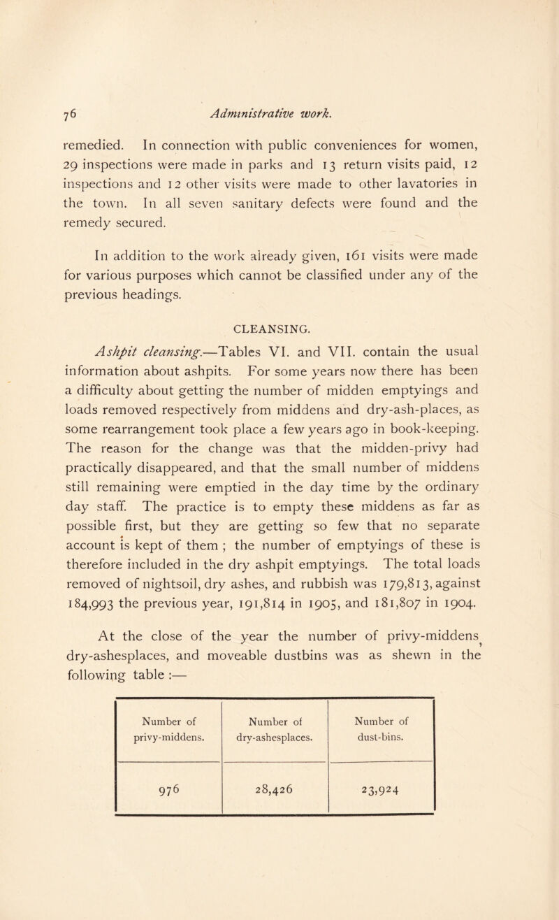 remedied. In connection with public conveniences for women, 29 inspections were made in parks and 13 return visits paid, 12 inspections and 12 other visits were made to other lavatories in the town. In all seven sanitary defects were found and the remedy secured. In addition to the work already given, 161 visits were made for various purposes which cannot be classified under any of the previous headings. CLEANSING. Ashpit cleansing.—Tables VI. and VII. contain the usual information about ashpits. For some years now there has been a difficulty about getting the number of midden emptyings and loads removed respectively from middens and dry-ash-places, as some rearrangement took place a few years ago in book-keeping. The reason for the change was that the midden-privy had practically disappeared, and that the small number of middens still remaining were emptied in the day time by the ordinary day staff. The practice is to empty these middens as far as possible first, but they are getting so few that no separate account is kept of them ; the number of emptyings of these is therefore included in the dry ashpit emptyings. The total loads removed of nightsoil, dry ashes, and rubbish was 179,813, against 184,993 the previous year, 191,814 in 1905, and 181,807 1904. At the close of the year the number of privy-middens^ dry-ashesplaces, and moveable dustbins was as shewn in the following table :— Number of privy-middens. Number of dry-ashesplaces. Number of dust-bins. 976 28,426 23^924