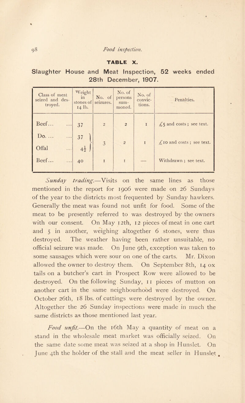 TABLE X. Slaughter House and Meat Inspection, 52 weeks ended 28th December, 1907. Class of meat seized and des- Weight in stones of 14 lb. No. of seizures. No. of persons sum¬ moned. No. of convic- Penalties. troyed. tions. Beef... 37 2 2 I ;^5 and costs ; see text. Do. ... 37 1 j 3 2 I £\o and costs ; see text. Offal 4i ) Beef... 40 I T 1 — Withdrawn ; see text. Sunday trading.—Visits on the same lines as those mentioned in the report for 1906 were made on 26 Sundays of the year to the districts most frequented by Sunday hawkers. Generally the meat was found not unfit for food. Some of the meat to be presently referred to was destroyed by the owners with our consent. On May 12th, 12 pieces of meat in one cart and 5 in another, weighing altogether 6 stones, were thus destroyed. The weather having been rather unsuitable, no official seizure was made. On June 9th, exception was taken to some sausages which were sour on one of the carts. Mr. Dixon allowed the owner to destroy them. On September 8th, 14 ox tails on a butcher’s cart in Prospect Row were allowed to be destroyed. On the following Sunday, 11 pieces of mutton on another cart in the same neighbourhood were destroyed. On October 26th, 18 lbs. of cuttings were destroyed by the owner. Altogether the 26 Sunday inspections were made in much the same districts as those mentioned last year. Food unfit.—On the i6th May a quantity of meat on a stand in the wholesale meat market was officially seized. On the same date some meat was seized at a shop in Hunslet. On June 4th the holder of the stall and the meat seller in Hunslet ^