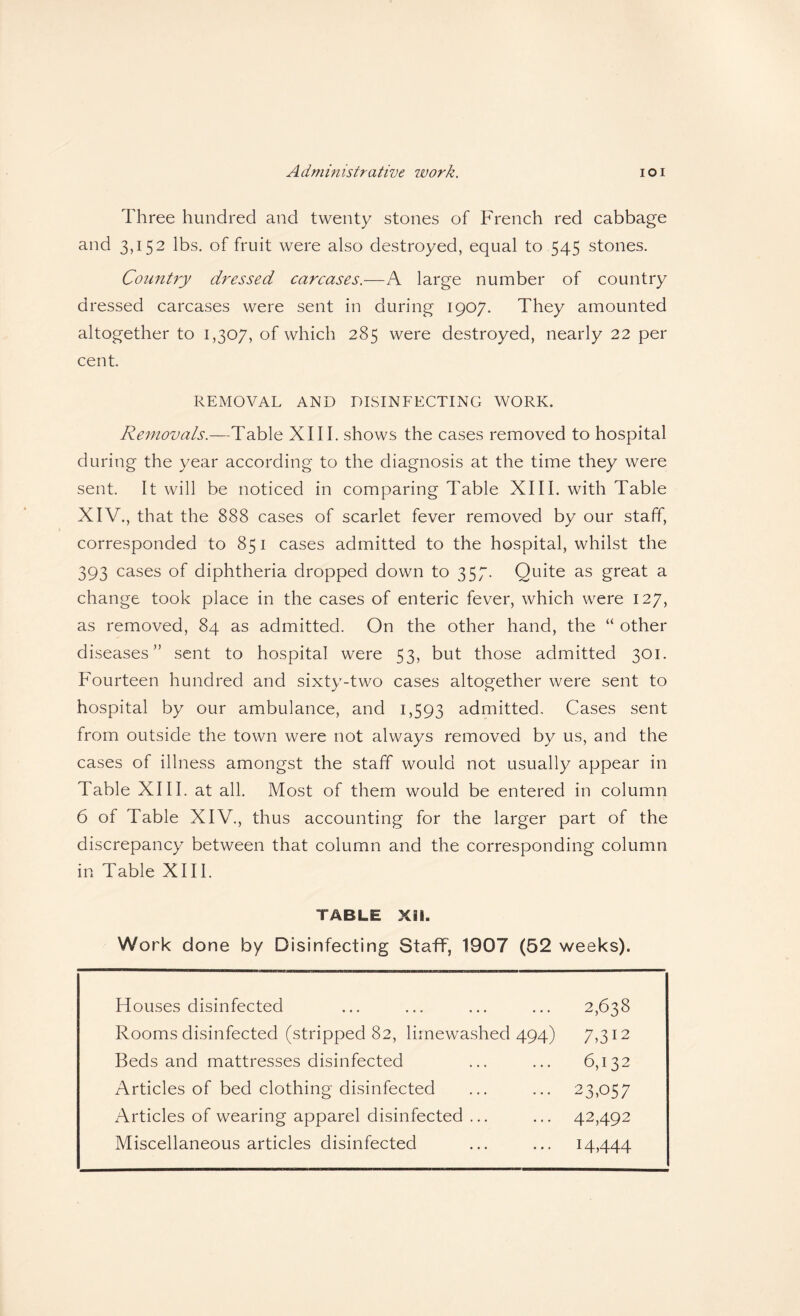 Three hundred and twenty stones of French red cabbage and 3,152 lbs. of fruit were also destroyed, equal to 545 stones. Country dressed careases.—A large number of country dressed carcases were sent in during 1907. They amounted altogether to 1,307, of which 285 were destroyed, nearly 22 per cent. REMOVAL AND DISINFECTING WORK. Removals.—Table XIII. shows the cases removed to hospital during the year according to the diagnosis at the time they were sent. It will be noticed in comparing Table XIII. with Table XIV., that the 888 cases of scarlet fever removed by our staff, corresponded to 851 cases admitted to the hospital, whilst the 393 cases of diphtheria dropped down to 357. Quite as great a change took place in the cases of enteric fever, which were 127, as removed, 84 as admitted. On the other hand, the “ other diseases'’ sent to hospital were 53, but those admitted 301. Fourteen hundred and sixty-two cases altogether were sent to hospital by our ambulance, and 1,593 admitted. Cases sent from outside the town were not always removed by us, and the cases of illness amongst the staff would not usually appear in Table XIII. at all. Most of them would be entered in column 6 of Table XIV., thus accounting for the larger part of the discrepancy between that column and the corresponding column in Table XIII. TABLE XII. Work done by Disinfecting Staff, 1907 (52 weeks). Houses disinfected 2,638 Rooms disinfected (stripped 82, limewashed 494) 7,312 Beds and mattresses disinfected 6,132 Articles of bed clothing disinfected 23,057 Articles of wearing apparel disinfected ... 42,492 Miscellaneous articles disinfected 14444