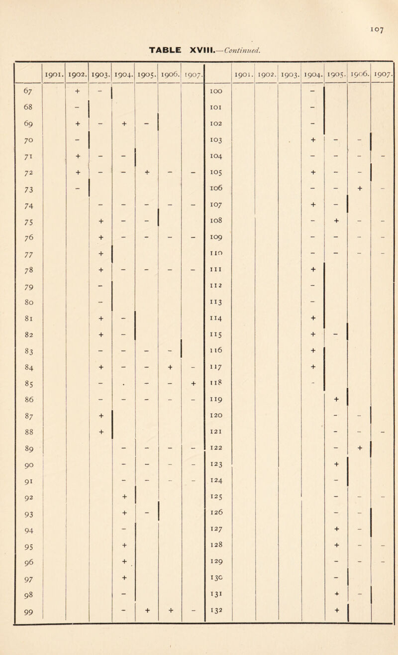 TABLE XVIII.— Continued. I