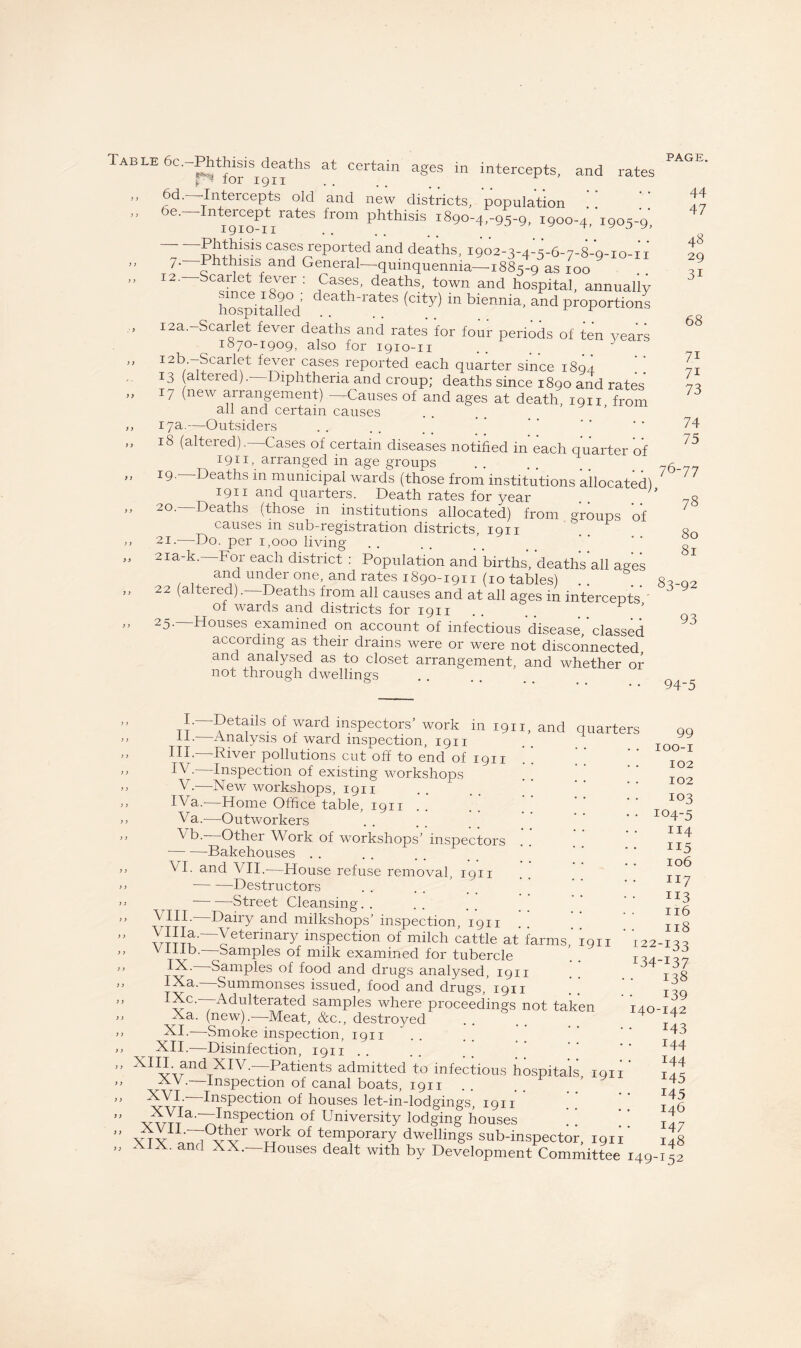 Tab and rates LE 6c.-Phthisis deaths at certain ages in intercepts, for 1911 . . . . _ c 6c*'~IntercePts old and new districts, population 6e—Intercept^rates from phthisis 1890-4,-95-9, 1900-4, 1905-9', ™hisis cas®s reported and deaths, 1902-3-4-5-6-7-8-9-10-11 /• Phthisis and General—quinquennia—•1885-9 as 100 12.—Scarlet fever : Cases, deaths, town and hospital, annually hospitahed 1 1 a^es (c*ty) m biennia, and proportions 12a.-Scarlet fever deaths and rates for four periods of ten years 1870-1909, also for 1910-11 12b -Scarlet fever cases reported each quarter since 1894 13 altered).—Diphtheria and croup; deaths since 1890 and rates 17 (new arrangement) —Causes of and ages at death, 1911 from all and certain causes 17a.—Outsiders 18 (altered).—Cases of certain diseases notified in each quarter of 1911, arranged in age groups I9- Deaths in municipal wards (those from institutions allocated) 1911 and quarters. Death rates for year 20. —Deaths (those in institutions allocated) from groups of causes m sub-registration districts, 1911 21. —Do. per 1,000 living 2ia-k. For each district : Population and births, deaths all ages and under one, and rates 1890-1911 (10 tables) 22 (altered).—Deaths from all causes and at all ages in intercepts ' of wards and districts for 1911 25- Houses examined on account of infectious disease, classed according as their drains were or were not disconnected and analysed as to closet arrangement, and whether or not through dwellings PAGE. 44 47 48 29 3i 68 71 71 73 74 75 76-77 78 80 81 83-92 93 94-5 quarters I. Details of ward inspectors’ work in 1911, and IP Analysis of ward inspection, 1911 HI-—River pollutions cut off to end of 1911 IP- Inspection of existing workshops P--—New workshops, 1911 IP a.—Home Office table, 1911 Va.—Outworkers Pb.—Other Work of workshops’ inspectors -Bakehouses PI- an(I PH-—House refuse removal, 1911 -Destructors -Street Cleansing. . PHI- Dairy and milkshops’ inspection, 1911 PUIa.-Veterinary inspection of milch cattle at farms Vlllb. Samples of milk examined for tubercle IN- Samples of food and drugs analysed, 1911 IXa. Summonses issued, food and drugs, 1911 1 Jc-—Adulterated samples where proceedings not taken Na. (new).—Meat, &c., destro}md NR—Smoke inspection, 1911 Nil.—Disinfection, 1911 . . NHI. and NIV.—Patients admitted to infectious hospitals 1911 NV.—Inspection of canal boats, 1911 NPI - Inspection of houses let-in-lodgings, 1911 Ayia-~“InsPection of University lodging houses . * YTY1o^Yvr wT°Trk of temPorary dwellings sub-inspector, 1911 1911 99 IOO-I 102 102 103 io45 114 115 106 117 113 116 118 122-133 134-137 138 139 140-142 143 144 144 145 145 146 147 148 -Houses dealt with by Development Committee 149-152