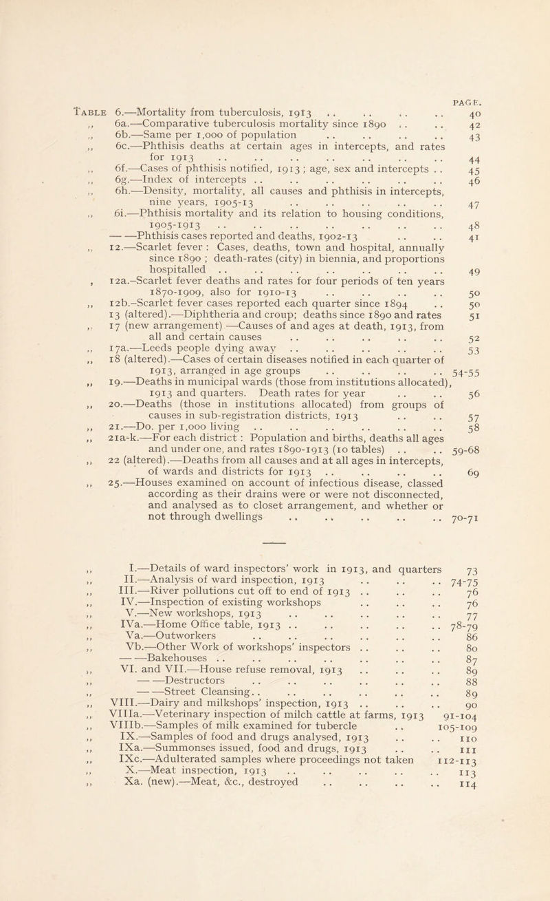 Table i} 6.—Mortality from tuberculosis, 19I3 . . , . 6a.—Comparative tuberculosis mortality since 1890 6b.—Same per 1,000 of population 6c.—Phthisis deaths at certain ages in intercepts, and rates for 1913 6f.—-Cases of phthisis notified, 1913 ; age, sex and intercepts . . 6g.—-Index of intercepts 6h.—Densit39 mortality, all causes and phthisis in intercepts, nine years, 1905-13 6i.—Phthisis mortality and its relation to housing conditions, 1905-1913 . -Phthisis cases reported and deaths, 1902-13 12.—Scarlet fever : Cases, deaths, town and hospital, annually since 1890 ; death-rates (city) in biennia, and proportions hospitalled 12a.-Scarlet fever deaths and rates for four periods of ten years 1870-1909, also for 1910-13 12b.-Scarlet fever cases reported each quarter since 1894 13 (altered).-—-Diphtheria and croup; deaths since 1890 and rates 17 (new arrangement)—Causes of and ages at death, 1913, from all and certain causes 17a.—Leeds people dying away 18 (altered).—Cases of certain diseases notified in each quarter of 1913, arranged in age groups 19. —Deaths in municipal wards (those from institutions allocated), 1913 and quarters. Death rates for year 20. —Deaths (those in institutions allocated) from groups of causes in sub-registration districts, 1913 21. —Do. per 1,000 living 2ia-k.—For each district : Population and births, deaths all ages and under one, and rates 1890-1913 (10 tables) 22 (altered).—Deaths from all causes and at all ages in intercepts, of wards and districts for 1913 25.—Houses examined on account of infectious disease, classed according as their drains were or were not disconnected, and analysed as to closet arrangement, and whether or not through dwellings PAGE. 40 42 43 44 45 46 47 48 41 49 5° 50 51 52 53 54-55 56 57 58 59-68 69 70-71 I.—Details of ward inspectors’ work in 1913, and quarters II.—Analysis of ward inspection, 1913 . . . . . . 74-75 III. —River pollutions cut off to end of 1913 . . . . . . 76 IV. —Inspection of existing workshops . . . . . . 76 V.—New workshops, 1913 . . . . . . . . . . 77 IVa.—-Home Office table, 1913 . . . . . . . . . . 78-79 Va.—Outworkers . . . . . . . . . . . . 86 Vb.-—Other Work of workshops’ inspectors . . . . . . 80 — -—-Bakehouses . . . . . . . . . . . . . . 87 VI. and VII.—House refuse removal, 1913 . . . . . . 89 -Destructors . . . . . . . . . . . . 88 -Street Cleansing.. .. .. .. .. . . gg VIII.—Dairy and milkshops’ inspection, 1913 . . . . . . 90 Villa.—Veterinary inspection of milch cattle at farms, 1913 91-104 VIHb.—Samples of milk examined for tubercle . . 105-109 IX.—Samples of food and drugs analysed, 1913 . . . . no IXa.—Summonses issued, food and drugs, 1913 . . . . m IXc.—Adulterated samples where proceedings not taken 112-113 X.—Meat inspection, 1913 .. .. .. .. .. n^ Xa. (new).—Meat, &c., destroyed .. .. .. .. 1x4