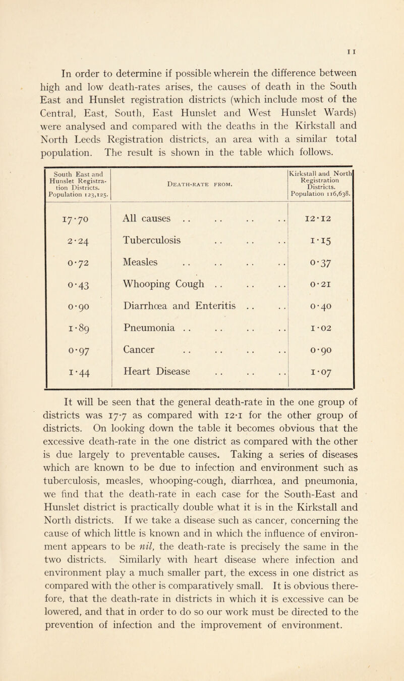 high and low death-rates arises, the causes of death in the South East and Hunslet registration districts (which include most of the Central, East, South, East Hunslet and West Hunslet Wards) were analysed and compared with the deaths in the Kirkstall and North Leeds Registration districts, an area with a similar total population. The result is shown in the table which follows. South East and Hunslet Registra¬ tion Districts. Population 123,125. Death-rate from. Kirkstall and North Registration Districts. Population 116,638. 17*70 All causes 12*12 2*24 Tuberculosis I-15 0*72 Measles 0*37 0-43 Whooping Cough . . 0*21 0*90 Diarrhoea and Enteritis . . 0*40 1*89 Pneumonia . . 1*02 0*97 Cancer 0*90 1*44 Heart Disease 1*07 It will be seen that the general death-rate in the one group of districts was 17-7 as compared with i2-i for the other group of districts. On looking down the table it becomes obvious that the excessive death-rate in the one district as compared with the other is due largely to preventable causes. Taking a series of diseases which are known to be due to infection and environment such as tuberculosis, measles, whooping-cough, diarrhoea, and pneumonia, we find that the death-rate in each case for the South-East and Hunslet district is practically double what it is in the Kirkstall and North districts. If we take a disease such as cancer, concerning the cause of which little is known and in which the influence of environ¬ ment appears to be nil, the death-rate is precisely the same in the two districts. Similarly with heart disease where infection and environment play a much smaller part, the excess in one district as compared with the other is comparatively small. It is obvious there¬ fore, that the death-rate in districts in which it is excessive can be lowered, and that in order to do so our work must be directed to the prevention of infection and the improvement of environment.