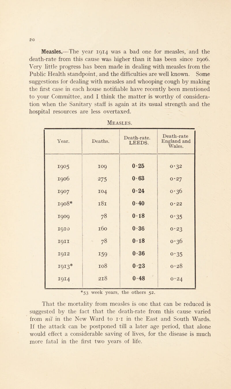 Measles.—The year 1914 was a bad one for measles, and the death-rate from this cause was higher than it has been since 1906. Very little progress has been made in dealing with measles from the Public Health standpoint, and the difficulties are well known. Some suggestions for dealing with measles and whooping cough by making the first case in each house notifiable have recently been mentioned to your Committee, and I think the matter is worthy of considera¬ tion when the Sanitary staff is again at its usual strength and the hospital resources are less overtaxed. Measles. Year. Deaths. Death-rate. LEEDS. Death-rate England and Wales. 1905 109 0-25 0*32 1906 275 0-63 0*27 1907 104 0-24 0-36 1908* 181 0-40 0-22 1909 78 018 0-35 1910 160 0-36 0-23 I9II 78 018 0-36 1912 159 0-36 0-35 1913* 108 0-23 0*28 1914 218 0-48 . 0*24 *53 week years, the others 52. That the mortality from measles is one that can be reduced is suggested by the fact that the death-rate from this cause varied from nil in the New Ward to i-i in the East and South Wards. If the attack can be postponed till a later age period, that alone would effect a considerable saving of lives, for the disease is much more fatal in the first two years of life.