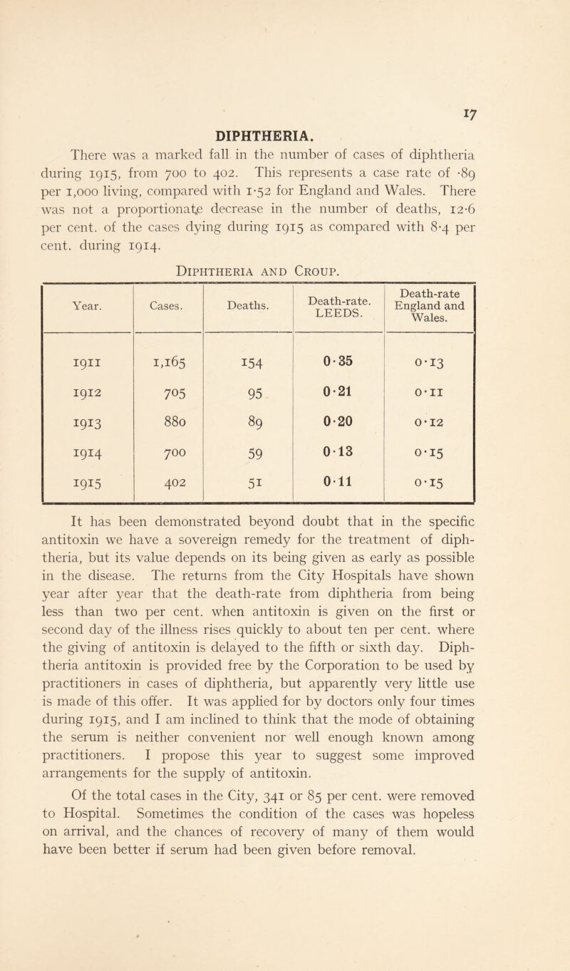 DIPHTHERIA. There was a marked fall in the number of cases of diphtheria during 1915, from 700 to 402. This represents a case rate of -89 per 1,000 living, compared with 1-52 for England and Wales. There was not a proportionate decrease in the number of deaths, 12*6 per cent, of the cases dying during 1915 as compared with 8*4 per cent, during 1914. Diphtheria and Croup. Year. Cases. Deaths. Death-rate. LEEDS. Death-rate England and Wales. 19H 1,165 154 0-35 0-13 1912 705 95 0-21 H H O I9I3 880 89 0-20 O'12 1914 700 59 013 0-15 19V 402 5i Oil 0-15 It has been demonstrated beyond doubt that in the specific antitoxin we have a sovereign remedy for the treatment of diph¬ theria, but its value depends on its being given as early as possible in the disease. The returns from the City Hospitals have shown year after year that the death-rate from diphtheria from being less than two per cent, when antitoxin is given on the first or second day of the illness rises quickly to about ten per cent, where the giving of antitoxin is delayed to the fifth or sixth day. Diph¬ theria antitoxin is provided free by the Corporation to be used by practitioners in cases of diphtheria, but apparently very little use is made of this offer. It was applied for by doctors only four times during 1915, and I am inclined to think that the mode of obtaining the serum is neither convenient nor well enough known among practitioners. I propose this year to suggest some improved arrangements for the supply of antitoxin. Of the total cases in the City, 341 or 85 per cent, were removed to Hospital. Sometimes the condition of the cases was hopeless on arrival, and the chances of recovery of many of them would have been better if serum had been given before removal.