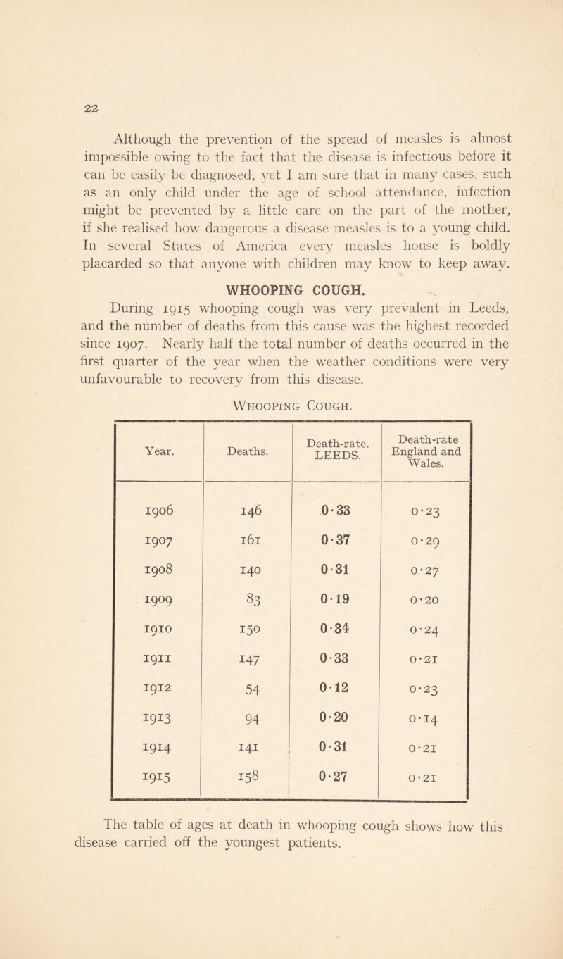 Although the prevention of the spread of measles is almost impossible owing to the fact that the disease is infectious before it can be easily be diagnosed, yet I am sure that in many cases, such as an only child under the age of school attendance, infection might be prevented by a little care on the part of the mother, if she realised how dangerous a disease measles is to a young child. In several States of America every measles house is boldly placarded so that anyone with children may know to keep away. WHOOPING COUGH. During 1915 whooping cough was very prevalent in Leeds, and the number of deaths from this cause was the highest recorded since 1907. Nearly half the total number of deaths occurred in the first quarter of the year when the weather conditions were very unfavourable to recovery from this disease. Whooping Cough. Year. Deaths. Death-rate. LEEDS. Death-rate England and Wales. 1906 146 0 • 38 0-23 1907 l6l 0-37 0-29 1908 140 0*31 0*2 7 1909 83 019 0*20 I9IO 150 0-34 0*24 I9II 147 0-33 0*21 1912 54 012 0-23 1913 94 0-20 0-14 1914 141 0-31 0-21 1915 ! 158 0-27 H 0* • O the table of ages at death in whooping cough shows how this disease carried off the youngest patients.
