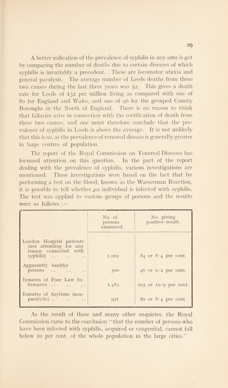 A better indication of the prevalence of syphilis in any area is got by comparing the number of deaths due to certain diseases of which syphilis is invariably a precedent. These are locomotor ataxia and general paralysis. The average number of Leeds deaths from these two causes during the last three years was 52. This gives a death rate for Leeds of 132 per million living as compared with one of 80 for England and Wales, and one of 96 for the grouped County Boroughs in the North of England. There is no reason to think that fallacies arise in connection with the certification of death from these two causes, and one must therefore conclude that the pre¬ valence of syphilis in Leeds is above the average. It is not unlikely that this is so, as the prevalence of venereal disease is generally greater in large centres of population. The report of the Royal Commission on Venereal Diseases has focussed attention on this question. In the part of the report dealing with the prevalence of syphilis, various investigations are mentioned. These investigations were based on the fact that by performing a test on the blood, known as the Wasserman Reaction, it is possible to tell whether ^m individual is infected with syphilis. The test was applied to various groups of persons and the results were as follows :— No. of persons examined. No. giving positive result. London Hospital patients (not attending for any reason connected with syphilis) 1,002 84 or 8-4 per cent. Apparently healthy persons 500 46 or 9 *2 per cent. Inmates of Poor Law In¬ firmaries . . L483 295 or 19-9 per cent. Inmates of Asylums (non- paralytic) . . 95i 80 or 8-4 per cent. As the result of these and many other enquiries, the Royal Commission came to the conclusion “that the number of persons who have been infected with syphilis, acquired or congenital, cannot fall below 10 per cent, of the whole population in the large cities/'