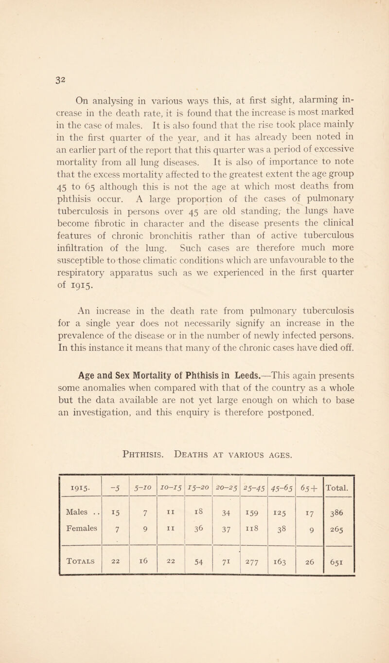 On analysing in various ways this, at first sight, alarming in¬ crease in the death rate, it is found that the increase is most marked in the case of males. It is also found that the rise took place mainly in the first quarter of the year, and it has already been noted in an earlier part of the report that this quarter was a period of excessive mortality from all lung diseases. It is also of importance to note that the excess mortality affected to the greatest extent the age group 45 to 65 although this is not the age at which most deaths from phthisis occur. A large proportion of the cases of pulmonary tuberculosis in persons over 45 are old standing, the lungs have become hbrotic in character and the disease presents the clinical features of chronic bronchitis rather than of active tuberculous infiltration of the lung. Such cases are therefore much more susceptible to those climatic conditions which are unfavourable to the respiratory apparatus such as we experienced in the first quarter of 1915. An increase in the death rate from pulmonary tuberculosis for a single year does not necessarily signify an increase in the prevalence of the disease or in the number of newly infected persons. In this instance it means that many of the chronic cases have died off. Age and Sex Mortality of Phthisis in Leeds.—This again presents some anomalies when compared with that of the country as a whole but the data available are not yet large enough on which to base an investigation, and this enquiry is therefore postponed. Phthisis. Deaths at various ages. 1915- -5 5-io 10-15 15-20 20-25 25-45 45-65 65 + Total. Males .. 15 7 11 18 34 159 125 17 386 Females 7 9 11 36 37 118 38 9 265 Totals 22 16 22 54 7i 277 163 26 651