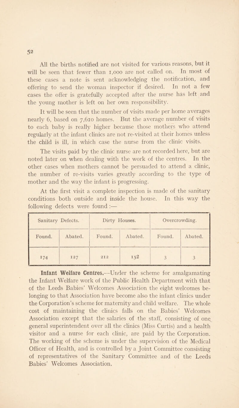 All the births notified are not visited for various reasons, but it will be seen that fewer than 1,000 are not called on. In most of these cases a note is sent acknowledging the notification, and offering to send the woman inspector if desired. In not a few cases the offer is gratefully accepted after the nurse has left and the young mother is left on her own responsibility. It will be seen that the number of visits made per home averages nearly 6, based on 7,610 homes. But the average number of visits to each baby is really higher because those mothers who attend regularly at the infant clinics are not re-visited at their homes unless the child is ill, in which case the nurse from the clinic visits. The visits paid by the clinic nurse are not recorded here, but are noted later on when dealing with the work of the centres. In the other cases when mothers cannot be persuaded to attend a clinic, the number of re-visits varies greatly according to the type of mother and the way the infant is progressing. At the first visit a complete inspection is made of the sanitary conditions both outside and inside the house. I11 this way the following defects were found :— Sanitary Defects. Dirty Houses. Overcrowding. Found. Abated. Found. Abated. Found. Abated. I74 127 212 152 3 3 Infant Welfare Centres.—Under the scheme for amalgamating the Infant Welfare work of the Public Health Department with that of the Leeds Babies' Welcomes Association the eight welcomes be¬ longing to that Association have become also the infant clinics under the Corporation's scheme for maternity and child welfare. The whole cost of maintaining the clinics falls on the Babies’ Welcomes Association except that the salaries of the staff, consisting of one, general superintendent over all the clinics (Miss Curtis) and a health visitor and a nurse for each clinic, are paid by the Corporation. The working of the scheme is under the supervision of the Medical Officer of Health, and is controlled by a Joint Committee consisting of representatives of the Sanitary Committee and of the Leeds Babies’ Welcomes Association,