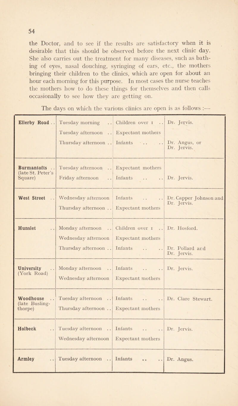 the Doctor, and to see if the results are satisfactory when it is desirable that this should be observed before the next clinic day. She also carries out the treatment for many diseases, such as bath¬ ing of eyes, nasal douching, syringing of ears, etc., the mothers bringing their children to the clinics, which are open for about an hour each morning for this purpose. In most cases the nurse teaches the mothers how to do these things for themselves and then calls occasionally to see how they are getting on. The days on which the various clinics are open is as follows Ellerby Road .. Tuesday morning Tuesday afternoon . . Thursday afternoon . . Children over i Expectant mothers Infants Dr. Jervis. Dr. Angus, or Dr. Jervis. Burmantofts .. (late St. Peter’s Square) Tuesday afternoon . . Friday afternoon Expectant mothers Infants L Dr. Jervis. West Street .. Wednesday afternoon Thursday afternoon . . Infants Expectant mothers Dr. Capper Johnson and Dr. Jervis. Hunslet Monday afternoon Wednesday afternoon Thursday afternoon . . Children over i Expectant mothers Infants Dr. ITosford. Dr. Pollard and Dr. Jervis. University (York Road) Monday afternoon Wednesday afternoon Infants Expectant mothers Dr. Jervis. Woodhouse (late Busling- thorpe) Tuesday afternoon . . Thursday afternoon . . Infants Expectant mothers Dr. Clare Stewart. Holbeck Tuesday afternoon . . Wednesday afternoon Infants Expectant mothers Dr. Jervis. Armley Tuesday afternoon .. Infants Dr. Angus.