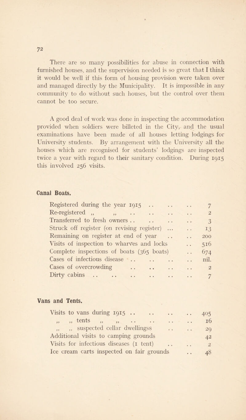 There are so many possibilities for abuse in connection with furnished houses, and the supervision needed is so great that I think it would be well if this form of housing provision were taken over and managed directly by the Municipality. It is impossible in any community to do without such houses, but the control over them cannot be too secure. A good deal of work was done in inspecting the accommodation provided when soldiers were billeted in the City, and the usual examinations have been made of all houses letting lodgings for University students. By arrangement with the University all the houses which are recognised for students’ lodgings are inspected twice a year with regard to their sanitary condition. During 1915 this involved 256 visits. Canal Boats. Registered during the year 1915 . . . . . . 7 Re-registered ,, ,, . . . . . . . . 2 Transferred to fresh owners . . .. . . . . 3 Struck off register (on revising register) ... . . 13 Remaining on register at end of year . . . . 200 Visits of inspection to wharves and locks . . 516 Complete inspections of boats (365 boats) . . 674 Cases of infectious disease . . . . . . . . nil. Cases of overcrowding .. .. .. .. 2 Dirty cabins .. .. .. .. .. . . 7 Vans and Tents. Visits to vans during 1915 .. .. .. .. 405 ,, ,, tents ,, ,, .. .. .. ,. 16 ,, ,, suspected cellar dwellingss . . . . 29 Additional visits to camping grounds 42 Visits for infectious diseases (1 tent) .. . . 2 Ice cream carts inspected on fair grounds . . 48