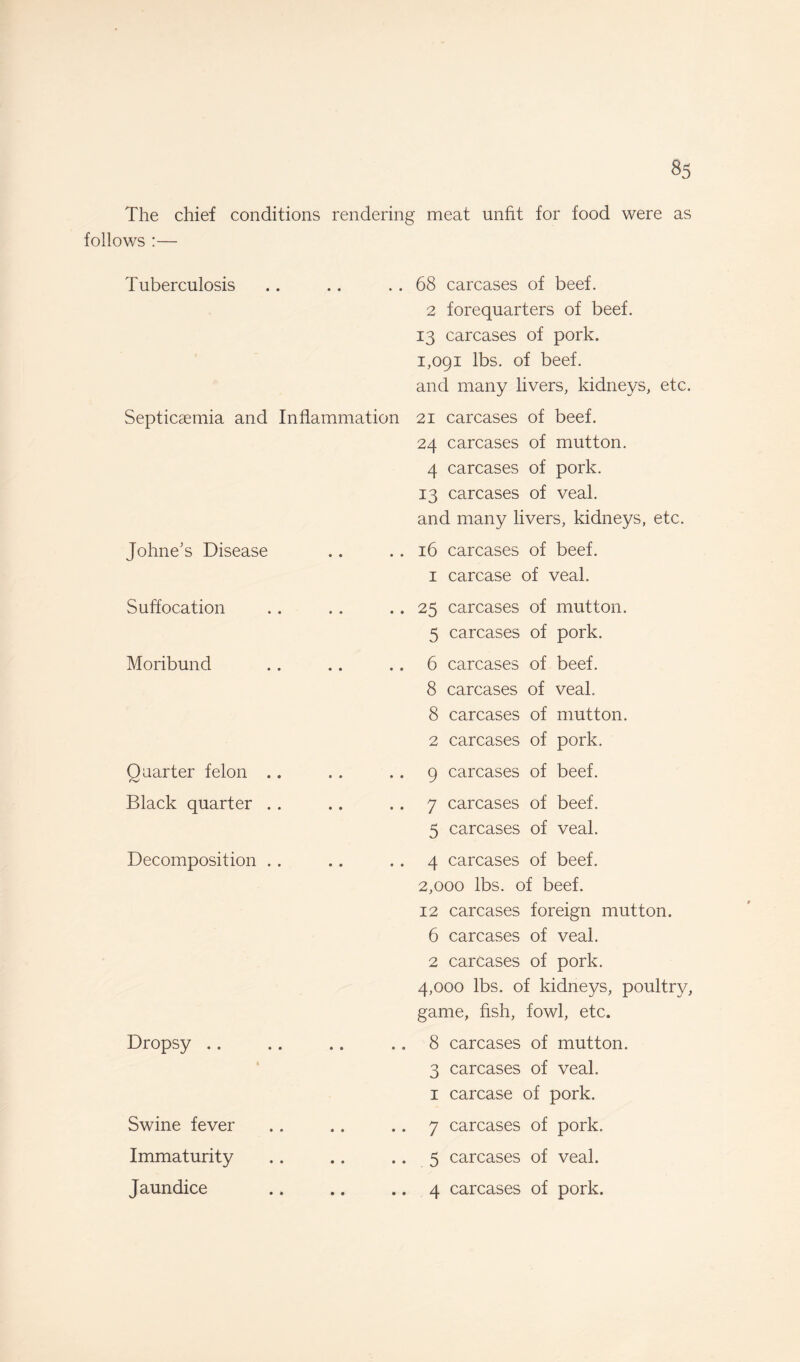 The chief conditions rendering meat unfit for food were as follows ;— Tuberculosis .. .. . . 68 carcases of beef. 2 forequarters of beef. 13 carcases of pork. 1,091 lbs. of beef. and many livers, kidneys, etc. Septicaemia and Inflammation 21 carcases of beef. 24 carcases of mutton. 4 carcases of pork. 13 carcases of veal. and many livers, kidneys, etc. Johne’s Disease .. .. 16 carcases of beef. 1 carcase of veal. Suffocation .. . . .. 25 carcases of mutton. 5 carcases of pork. Moribund .. .. 6 carcases of beef. 8 carcases of veal. 8 carcases of mutton. 2 carcases of pork. Quarter felon .. . . 9 carcases of beef. Black quarter .. .. . . 7 carcases of beef. 5 carcases of veal. Decomposition . . .. 4 carcases of beef. 2,000 lbs. of beef. 12 carcases foreign mutton. 6 carcases of veal. 2 carcases of pork. 4,000 lbs. of kidneys, poultry, game, fish, fowl, etc. 8 carcases of mutton. 3 carcases of veal. 1 carcase of pork. 7 carcases of pork. 5 carcases of veal. 4 carcases of pork. Dropsy .. Swine fever Immaturity Jaundice