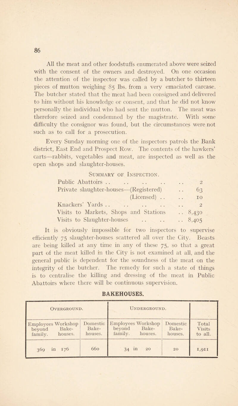 All the meat and other foodstuffs enumerated above were seized with the consent of the owners and destroyed. On one occasion the attention of the inspector was called by a butcher to thirteen pieces of mutton weighing 85 lbs. from a very emaciated carcase. The butcher stated that the meat had been consigned and delivered to him without his knowledge or consent, and that he did not know personally the individual who had sent the mutton. The meat was therefore seized and condemned by the magistrate. With some difficulty the consignor was found, but the circumstances were not such as to call for a prosecution. Every Sunday morning one of the inspectors patrols the Bank district, East End and Prospect Row. The contents of the hawkers’ carts—rabbits, vegetables and meat, are inspected as well as the open shops and slaughter-houses. Summary of Inspection. Public Abattoirs 2 Private slaughter-houses—(Registered) 63 (Licensed) . . 10 Knackers’ Yards 2 Visits to Markets, Shops and Stations • • 8,430 Visits to Slaughter-houses .. 8,405 It is obviously impossible for two inspectors to supervise efficiently 75 slaughter-houses scattered all over the City. Beasts are being killed at any time in any of these 75, so that a great part of the meat killed in the City is not examined at all, and the general public is dependent for the soundness of the meat on the integrity of the butcher. The remedy for such a state of things is to centralise the killing and dressing of the meat in Public Abattoirs where there will be continuous supervision. BAKEHOUSES. Overground. Undergroun D. Employees Workshop beyond Bake- family. houses. Domestic Bake¬ houses. Employees Workshop beyond Bake- family. houses. Domestic Bake^ houses. Total Visits to all. 369 in 176 660 34 in 20 20 1,911