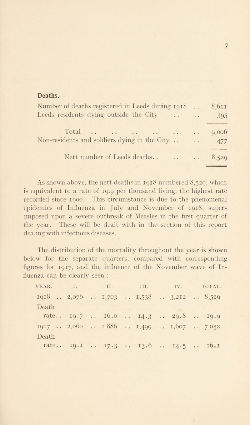 Deaths.— Number of deaths registered in Leeds during 1918 . . 8,611 Leeds residents dying outside the City . . . . 395 Total . # •• .. .. .. Non-residents and soldiers dying in the City . . 9,006 477 Nett number of Leeds deaths. . . . . . 8,529 As shown above, the nett deaths in 1918 numbered 8,529, which is equivalent to a rate of 19.9 per thousand living, the highest rate recorded since 1900. This circumstance is due to the phenomenal epidemics of Influenza in July and November of 1918, super¬ imposed upon a severe outbreak of Measles in the first quarter of the year. These will be dealt with in the section of this report dealing with infectious diseases. The distribution of the mortality throughout the year is shown below for the separate quarters, compared with corresponding figures for 1917, and the influence of the November wave of In¬ fluenza can be clearly seen YEAR. 1. 11. hi. IV. TOTAL. • • 00 H H 2,076 i,703 . • 1,538 .. 3,212 . . 8,529 Death rate.. 19.7 16.0 •• 14*3 CO • .. 19*9 1917 .. 2,060 . . 1,886 .. 1,499 .. 1,607 . . 7,052 Death rate.. 19.1 •• 17-3 .. 13.6 •• i4-5 .. l6.I