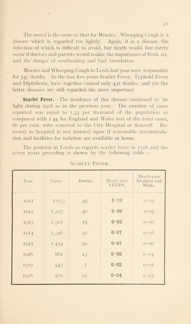 The moral is the same as that for Measles. Whooping Cough is a disease which is regarded too lightly. Again, it is a disease the infection of which is difficult to avoid, but death would but rarely occur if doctors and parents would realise the importance of fresh air, and the danger of overheating and bad ventilation. Measles and Whooping Cough in Leeds last year were responsible for 547 deaths. In the last five years Scarlet Fever, Typhoid Fever and Diphtheria, have together caused only 431 deaths, and yet the latter diseases are still regarded the more important Scarlet Fever.—The incidence of this disease continued to be light during 1918 as in the previous year. The number of cases reported was ecpial to 1.33 per thousand of the population as compared with 1.44 for England and Wales and of the total cases, 86 per cent, were removed to the City Flospital at Seacroft. Re¬ moval to hospital is not insisted upon if reasonable accommoda¬ tion and facilities for isolation are available at home. The position in Leeds as regards scarlet fever in 1918 and the seven years preceding is shown by the following table :— Scarlet Fever. Year. Cases. Deaths. Death-rate LEEDS. Death-rate England and Wales. I9II 1,633 45 0-10 °'°5 I912 1,227 40 0 • 09 0-05 I9I3 15 0-03 o-oG I9I4 1,346 30 0-07 0 -o8 WL5 L454 30 0-07 0 -06 1916 881 23 0-05 xt- 0 0 19 T7 543 7 002 0-02 1918 570 19 0-04 0-03
