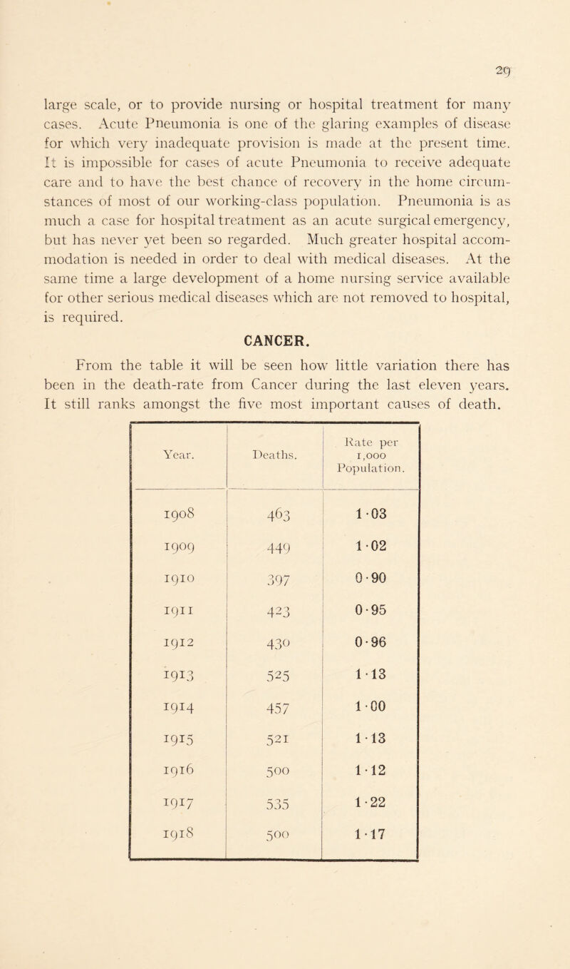 29- large scale, or to provide nursing or hospital treatment for many cases. Acute Pneumonia is one of the glaring examples of disease for which very inadequate provision is made at the present time. It is impossible for cases of acute Pneumonia to receive adequate care and to have the best chance of recovery in the home circum¬ stances of most of our working-class population. Pneumonia is as much a case for hospital treatment as an acute surgical emergency, but has never yet been so regarded. Much greater hospital accom¬ modation is needed in order to deal with medical diseases. At the same time a large development of a home nursing service available for other serious medical diseases which are not removed to hospital, is required. CANCER. From the table it will be seen how little variation there has been in the death-rate from Cancer during the last eleven years. It still ranks amongst the five most important causes of death. Year. Deaths. Rate per 1,000 Population. 1908 463 1 03 I9°9 449 102 1910 397 0-90 1911 423 0-95 1912 430 0-96 I9I3 525 113 1914 457 100 1915 521 113 1916 500 112 icjiy 535 1-22 1918 500 117