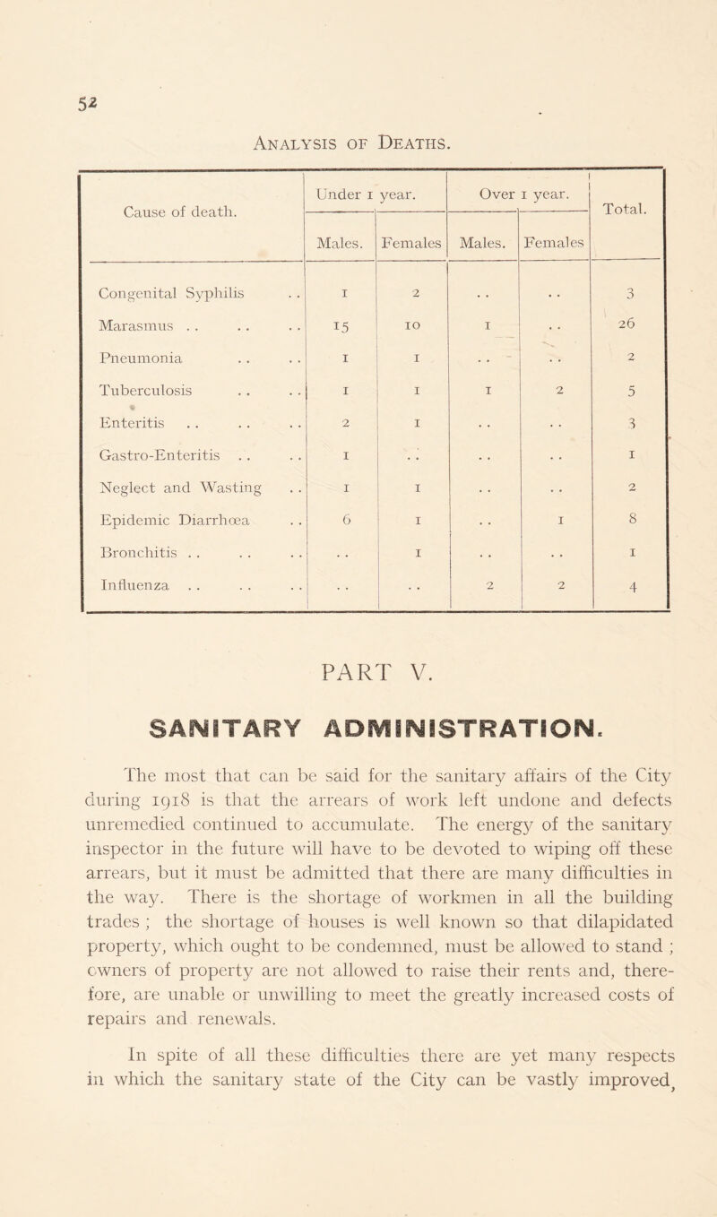 5* Analysis of Deaths. Cause of death. Under 1 year. Over 1 1 1 year. Total. Males. Females Males. Females Congenital Syphilis 1 2 • • • . 0 0 Marasmus . . 15 10 1 26 Pneumonia 1 1 . . -- 2 Tuberculosis 1 1 1 2 5 Enteritis 2 1 3 Gastro-Enteritis 1 1 Neglect and Wasting 1 1 2 Epidemic Diarrhoea 6 1 1 8 Bronchitis . . 1 1 Influenza • • 2 2 4 PART V. SANITARY ADMINISTRATION. The most that can be said for the sanitary affairs of the City during 1918 is that the arrears of work left undone and defects unremedied continued to accumulate. The energy of the sanitary inspector in the future will have to be devoted to wiping off these arrears, but it must be admitted that there are many difficulties in the way. There is the shortage of workmen in all the building trades ; the shortage of houses is well known so that dilapidated property, which ought to be condemned, must be allowed to stand ; owners of property are not allowed to raise their rents and, there¬ fore, are unable or unwilling to meet the greatly increased costs of repairs and renewals. In spite of all these difficulties there are yet many respects in which the sanitary state of the City can be vastly improved.