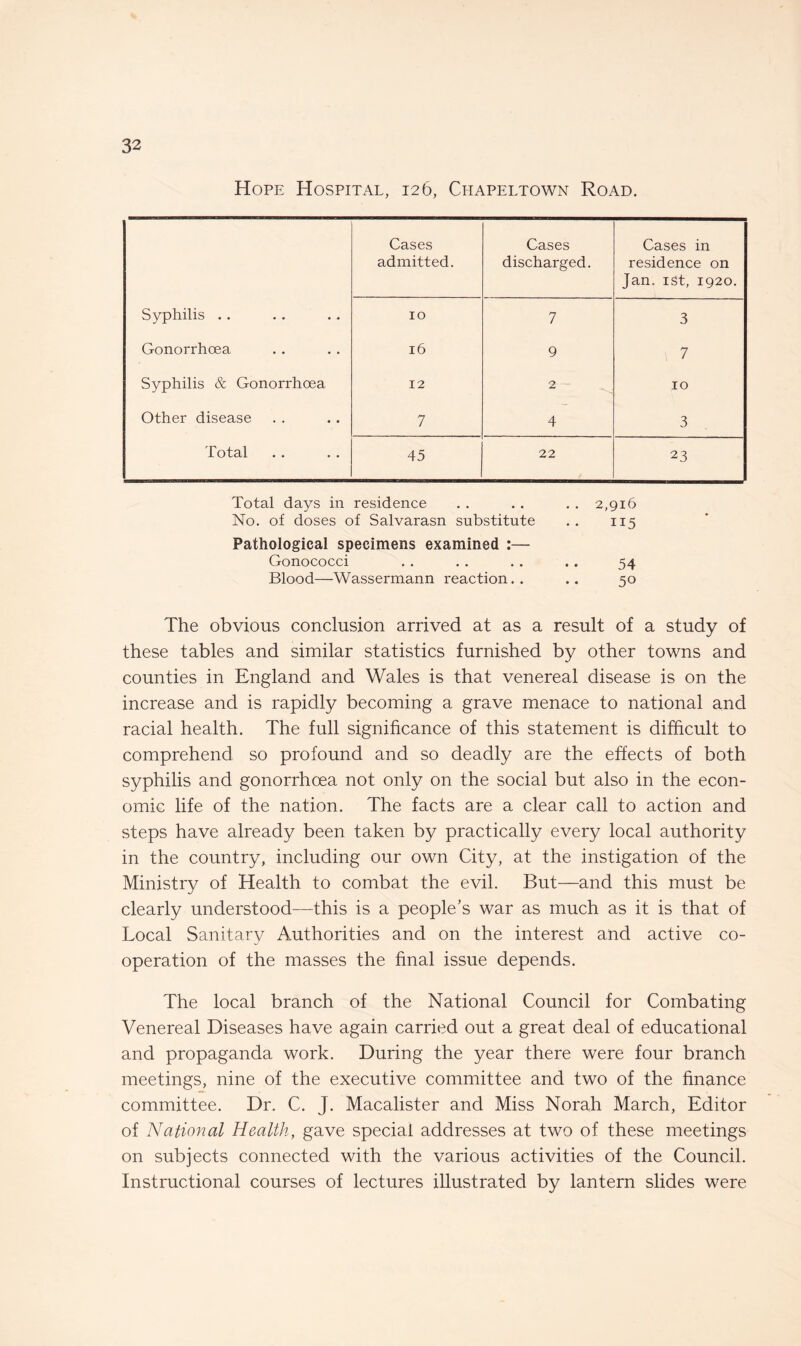 Hope Hospital, 126, Chapeltown Road. Cases admitted. Cases discharged. Cases in residence on Jan. 1st, 1920. Syphilis . . 10 7 3 Gonorrhoea 16 9 7 Syphilis & Gonorrhoea 12 2 10 Other disease 7 4 3 Total 45 22 23 Total days in residence . . . . . . 2,916 No. of doses of Salvarasn substitute .. 115 Pathological specimens examined :— Gonococci . . . . . . .. 54 Blood—Wassermann reaction. . .. 50 The obvious conclusion arrived at as a result of a study of these tables and similar statistics furnished by other towns and counties in England and Wales is that venereal disease is on the increase and is rapidly becoming a grave menace to national and racial health. The full significance of this statement is difficult to comprehend so profound and so deadly are the effects of both syphilis and gonorrhoea not only on the social but also in the econ¬ omic life of the nation. The facts are a clear call to action and steps have already been taken by practically every local authority in the country, including our own City, at the instigation of the Ministry of Health to combat the evil. But—and this must be clearly understood—this is a people’s war as much as it is that of Local Sanitary Authorities and on the interest and active co¬ operation of the masses the final issue depends. The local branch of the National Council for Combating Venereal Diseases have again carried out a great deal of educational and propaganda work. During the year there were four branch meetings, nine of the executive committee and two of the finance committee. Dr. C. J. Macalister and Miss Norah March, Editor of National Health, gave special addresses at two of these meetings on subjects connected with the various activities of the Council. Instructional courses of lectures illustrated by lantern slides were