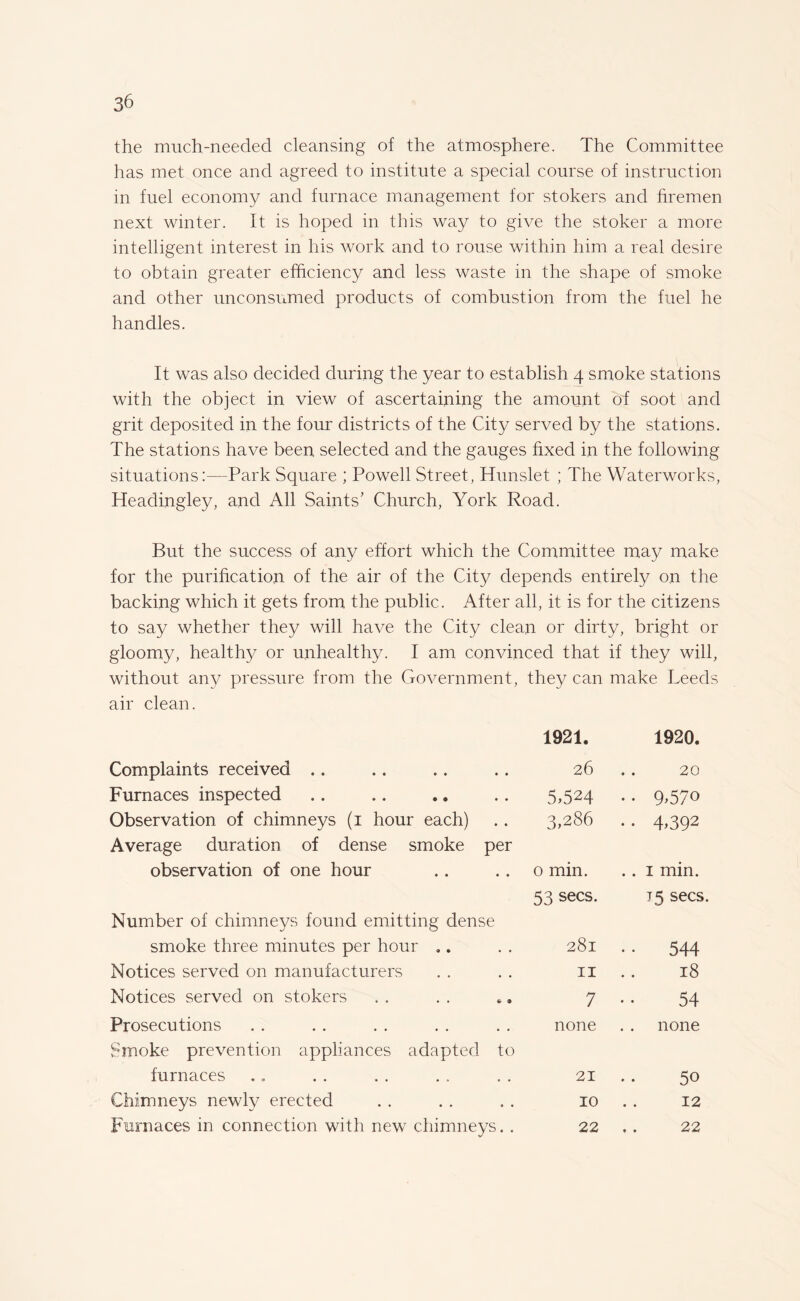 the much-needed cleansing of the atmosphere. The Committee has met once and agreed to institute a special course of instruction in fuel economy and furnace management for stokers and firemen next winter. It is hoped in this way to give the stoker a more intelligent interest in his work and to rouse within him a real desire to obtain greater efficiency and less waste in the shape of smoke and other unconsumed products of combustion from the fuel he handles. It was also decided during the year to establish 4 smoke stations with the object in view of ascertaining the amount of soot and grit deposited in the four districts of the City served by the stations. The stations have been selected and the gauges fixed in the following situations:—Park Square ; Powell Street, Hunslet ; The Waterworks, Headingley, and All Saints’ Church, York Road. But the success of any effort which the Committee may make for the purification of the air of the City depends entirely on the backing which it gets from the public. After all, it is for the citizens to say whether they will have the City clean or dirty, bright or gloomy, healthy or unhealthy. I am convinced that if they will, without any pressure from the Government, they can make Leeds air clean. 1921. 1920. Complaints received 26 20 Furnaces inspected 5,524 •• 9,57o Observation of chimneys (1 hour each) Average duration of dense smoke per 3.286 • • 4,392 observation of one hour 0 min. . . 1 min. Number of chimneys found emitting dense 53 secs. 75 secs. smoke three minutes per hour *. 281 • • 544 Notices served on manufacturers 11 18 Notices served on stokers 7 54 Prosecutions Smoke prevention appliances adapted to none none furnaces 21 50 Chimneys newly erected 10 12 Furnaces in connection with new chimneys. . 22 22