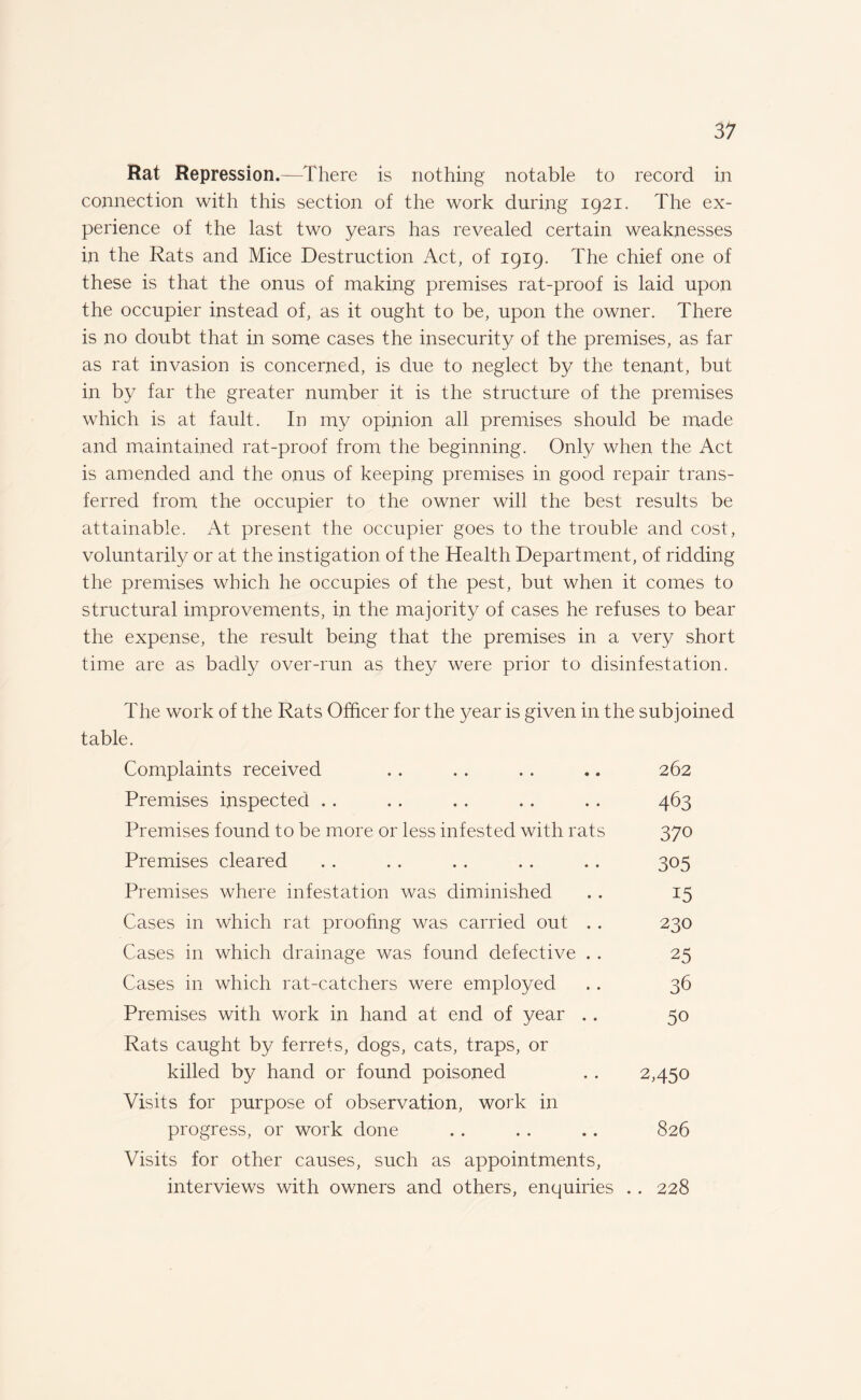 Rat Repression.—There is nothing notable to record in connection with this section of the work during 1921. The ex¬ perience of the last two years has revealed certain weaknesses in the Rats and Mice Destruction Act, of 1919. The chief one of these is that the onus of making premises rat-proof is laid upon the occupier instead of, as it ought to be, upon the owner. There is no doubt that in some cases the insecurity of the premises, as far as rat invasion is concerned, is due to neglect by the tenant, but in by far the greater number it is the structure of the premises which is at fault. In my opinion all premises should be made and maintained rat-proof from the beginning. Only when the Act is amended and the onus of keeping premises in good repair trans¬ ferred from the occupier to the owner will the best results be attainable. At present the occupier goes to the trouble and cost, voluntarily or at the instigation of the Health Department, of ridding the premises which he occupies of the pest, but when it comes to structural improvements, in the majority of cases he refuses to bear the expense, the result being that the premises in a very short time are as badly over-run as they were prior to disinfestation. The work of the Rats Officer for the year is given in the subjoined table. Complaints received .. . . . . .. 262 Premises inspected .. .. .. .. .. 463 Premises found to be more or less infested with rats 370 Premises cleared . . . . . . .. .. 305 Premises where infestation was diminished . . 15 Cases in which rat proofing was carried out . . 230 Cases in which drainage was found defective . . 25 Cases in which rat-catchers were employed . . 36 Premises with work in hand at end of year .. 50 Rats caught by ferrets, dogs, cats, traps, or killed by hand or found poisoned . . 2,450 Visits for purpose of observation, work in progress, or work done . . . . .. 826 Visits for other causes, such as appointments, interviews with owners and others, enquiries . . 228
