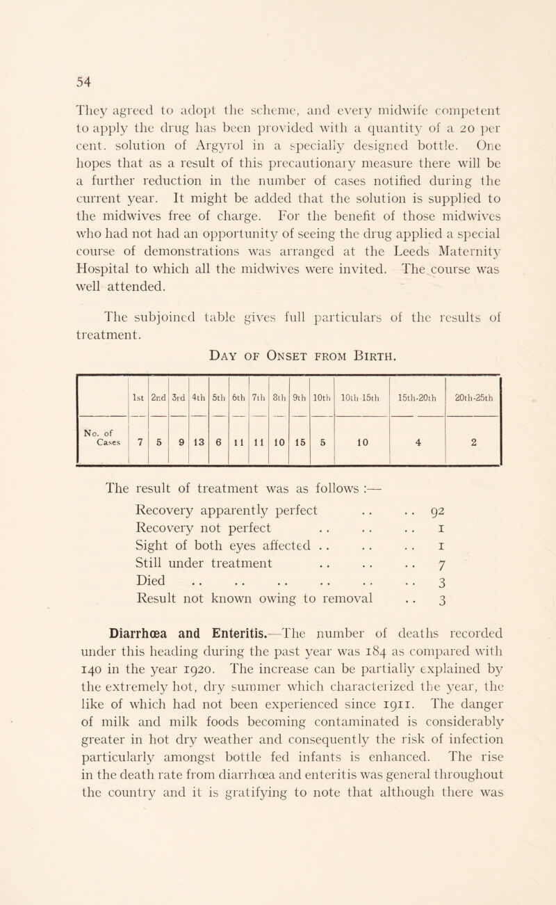 They agreed to adopt the scheme, and every midwife competent to apply the drug has been provided with a quantity of a 20 per cent, solution of Argyrol in a specially designed bottle. One hopes that as a result of this precautionary measure there will be a further reduction in the number of cases notified during the current year. It might be added that the solution is supplied to the midwives free of charge. For the benefit of those midwives who had not had an opportunity of seeing the drug applied a special course of demonstrations was arranged at the Leeds Maternity Hospital to which all the midwives were invited. The course was well attended. The subjoined table gives full particulars of the results of treatment. Day of Onset from Birth. 1st 2nd 3rd 4th 5th 6th 7th 8th 9th 10th 10th 15th 15th-20th 20th-25th No. of Cases 7 5 9 13 6 11 11 10 15 5 10 4 2 The result of treatment was as follows :— Recovery apparent ty perfect . . . . 92 Recovery not perfect . . . . . . 1 Sight of both eyes affected .. . . . . 1 Still under treatment . . . . . . 7 Died . . .. . . . . . . . . 3 Result not known owing to removal . . 3 Diarrhoea and Enteritis.—The number of deaths recorded under this heading during the past year was 184 as compared with 140 in the year 1920. The increase can be partially explained by the extremely hot, dry summer which characterized the year, the like of which had not been experienced since 1911. The danger of milk and milk foods becoming contaminated is considerably greater in hot dry weather and consequently the risk of infection particularly amongst bottle fed infants is enhanced. The rise in the death rate from diarrhoea and enteritis was general throughout the country and it is gratifying to note that although there was
