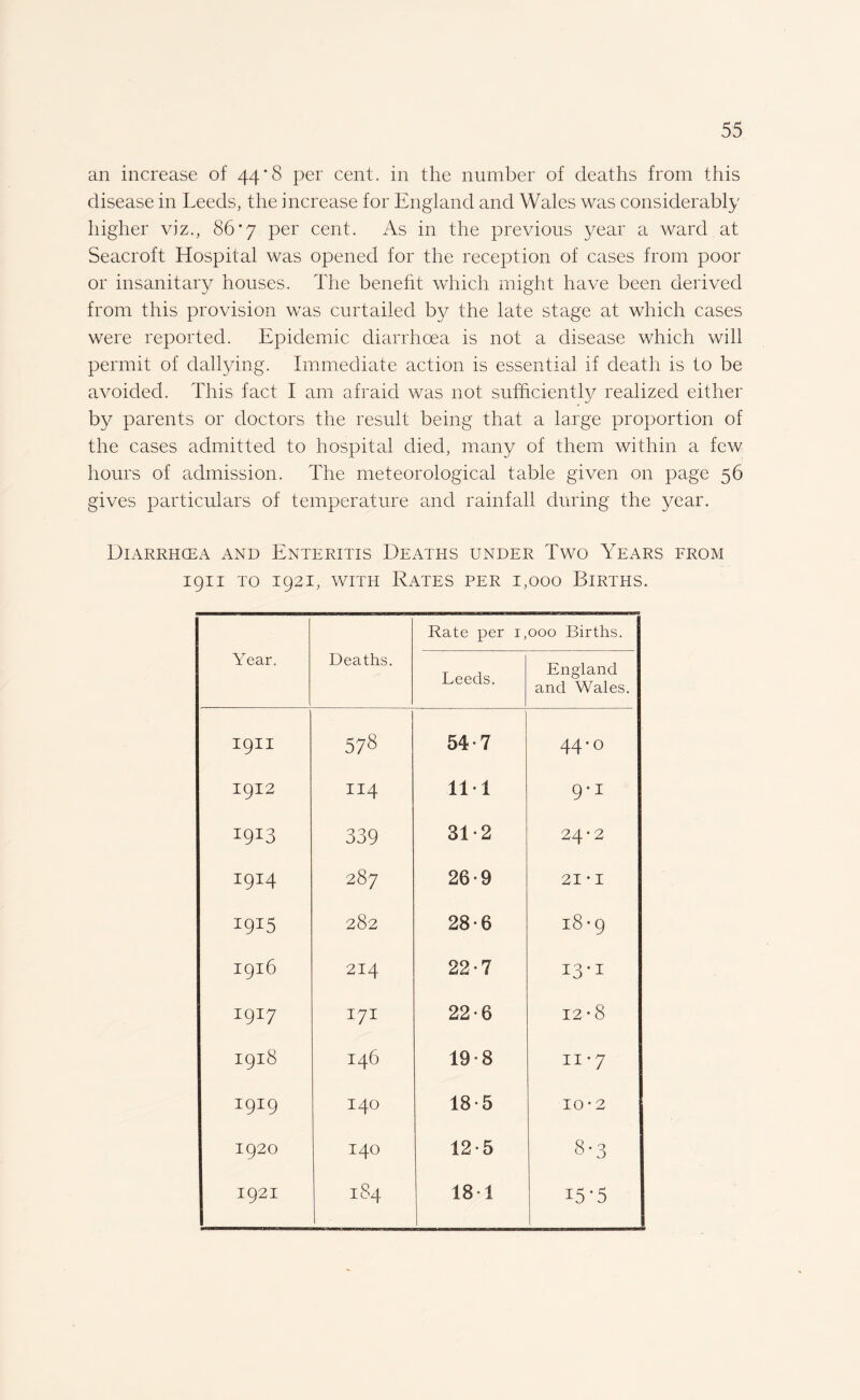 an increase of 44*8 per cent, in the number of deaths from this disease in Leeds, the increase for England and Wales was considerably higher viz., 86*7 per cent. As in the previous year a ward at Seacroft Hospital was opened for the reception of cases from poor or insanitary houses. The benefit which might have been derived from this provision was curtailed by the late stage at which cases were reported. Epidemic diarrhoea is not a disease which will permit of dallying. Immediate action is essential if death is to be avoided. This fact I am afraid was not sufficiently realized either by parents or doctors the result being that a large proportion of the cases admitted to hospital died, many of them within a few hours of admission. The meteorological table given on page 56 gives particulars of temperature and rainfall during the year. Diarrhcea and Enteritis Deaths under Two Years from 1911 to 1921, with Rates per 1,000 Births. Year. Deaths. Rate per i, Leeds. 000 Births. England and Wales. 1911 578 54-7 44-0 1912 114 111 9‘1 I9I3 339 31-2 24*2 1914 287 26-9 21 • 1 I9I5 282 28-6 00 H 1916 214 22-7 H CO H I9I7 171 22-6 12*8 1918 146 19-8 H H 1919 140 18-5 I0'2 1920 140 12-5 8-3 1921 184 18 1 15-5