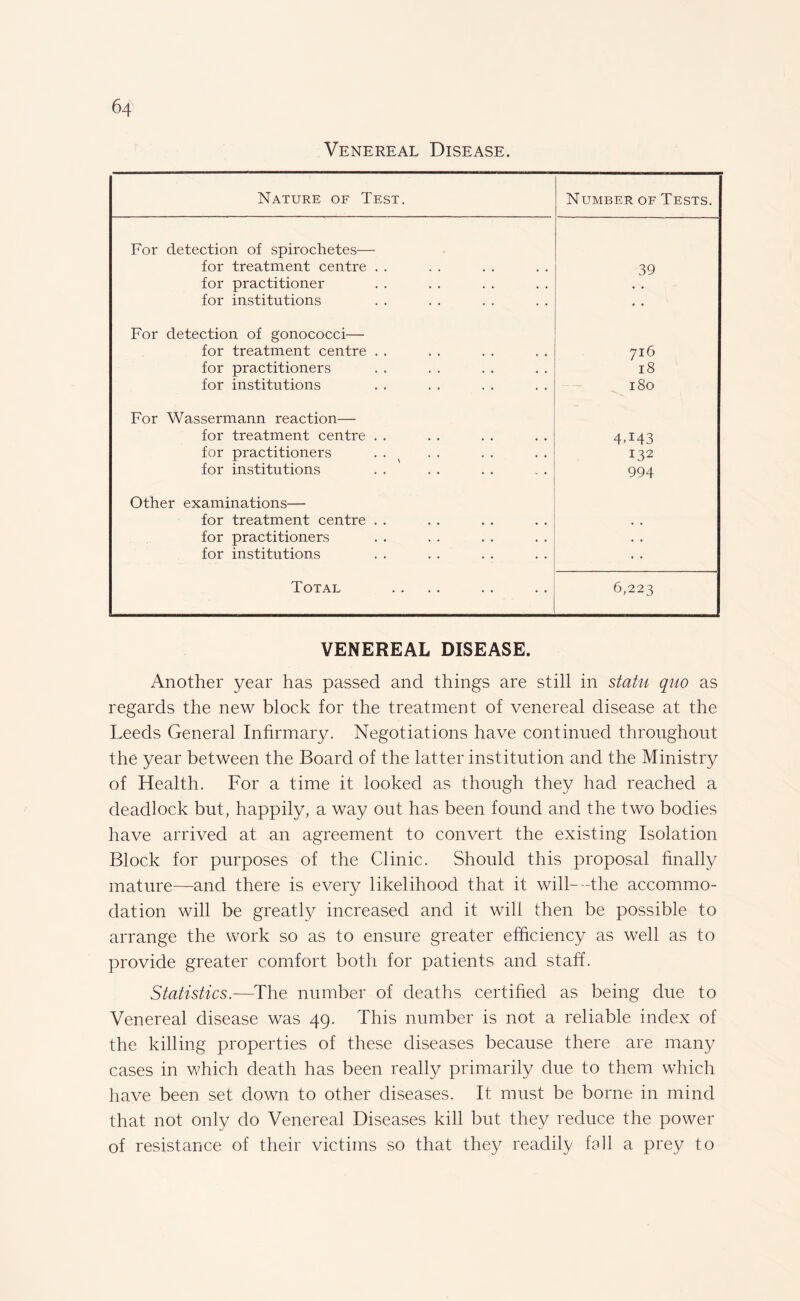 Venereal Disease. Nature of Test. Number of Tests. For detection of spirochetes— for treatment centre . . 39 for practitioner for institutions • • For detection of gonococci— for treatment centre . . 716 for practitioners 18 for institutions 180 For Wassermann reaction— for treatment centre . . 4T43 for practitioners . . 132 for institutions 994 Other examinations— for treatment centre . . , , for practitioners • • for institutions • • Total 6,223 VENEREAL DISEASE. Another year has passed and things are still in statu quo as regards the new block for the treatment of venereal disease at the Leeds General Infirmary. Negotiations have continued throughout the year between the Board of the latter institution and the Ministry of Health. For a time it looked as though they had reached a deadlock but, happily, a way out has been found and the two bodies have arrived at an agreement to convert the existing Isolation Block for purposes of the Clinic. Should this proposal finally mature—and there is every likelihood that it will--the accommo¬ dation will be greatly increased and it will then be possible to arrange the work so as to ensure greater efficiency as well as to provide greater comfort both for patients and staff. Statistics.—The number of deaths certified as being due to Venereal disease was 49. This number is not a reliable index of the killing properties of these diseases because there are many cases in which death has been really primarily due to them which have been set down to other diseases. It must be borne in mind that not only do Venereal Diseases kill but they reduce the power of resistance of their victims so that they readily fall a prey to
