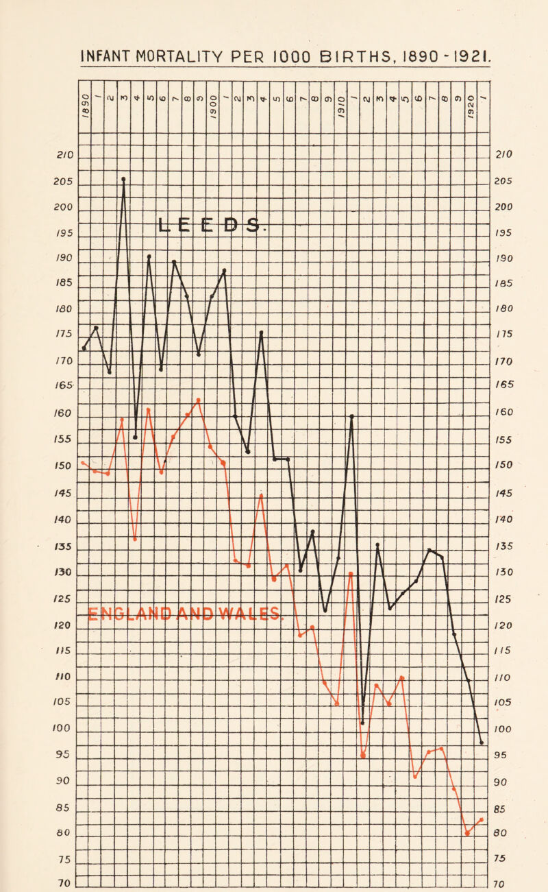 210 205 200 195 190 185 180 175 no 165 160 155 150 145 140 135 130 (25 120 ns no 105 100 95 90 85 SO 75 70 210 205 200 195 190 IQS 180 175 170 (65 160 155 (50 145 140 135 150 125 120 115 I/O 105 100 95 90 85 80 75 70