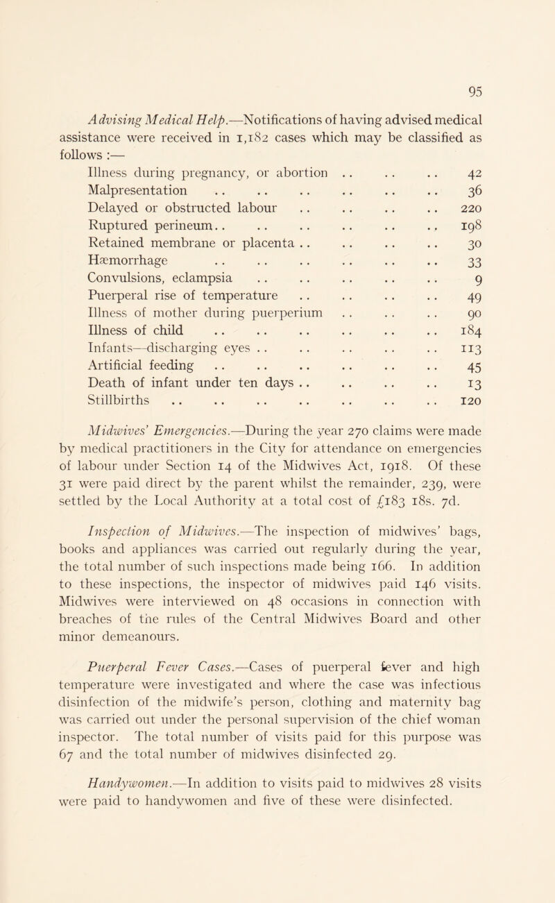 Advising Medical Help.—Notifications of having advised medical assistance were received in 1,182 cases which may be classified as follows :— Illness during pregnancy, or abortion .. . . .. 42 Malpresentation .. .. .. .. .. .. 36 Delayed or obstructed labour .. .. .. .. 220 Ruptured perineum.. .. . . .. .. ., 198 Retained membrane or placenta .. .. .. .. 30 Haemorrhage . . . . . . . . . . .. 33 Convulsions, eclampsia .. .. .. .. .. 9 Puerperal rise of temperature .. . . . . . . 49 Illness of mother during puerperium . . . . . . 90 Illness of child .. .. .. .. .. .. 184 Infants—discharging eyes . . . . . . . . . . 113 Artificial feeding .. .. .. .. .. .. 45 Death of infant under ten days .. .. .. .. 13 Stillbirths .. . . . . . . . . . . . . 120 Midwives’ Emergencies.-—During the year 270 claims were made by medical practitioners in the City for attendance on emergencies of labour under Section 14 of the Midwives Act, 1918. Of these 31 were paid direct by the parent whilst the remainder, 239, were settled by the Local Authority at a total cost of £183 18s. 7d. Inspection of Midwives.—The inspection of mid wives’ bags, books and appliances was carried out regularly during the year, the total number of such inspections made being 166. In addition to these inspections, the inspector of midwives paid 146 visits. Midwives were interviewed on 48 occasions in connection with breaches of the rules of the Central Midwives Board and other minor demeanours. Puerperal Fever Cases.—Cases of puerperal fever and high temperature were investigated and where the case was infectious disinfection of the midwife’s person, clothing and maternity bag was carried out under the personal supervision of the chief woman inspector. The total number of visits paid for this purpose was 67 and the total number of midwives disinfected 29. Handywomen.—In addition to visits paid to midwives 28 visits were paid to handywomen and five of these were disinfected.