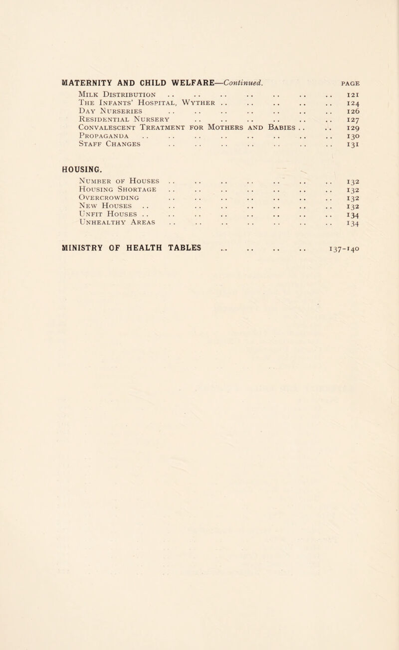 MATERNITY AND CHILD WELFARE—Continued. page Milk Distribution . . .. .. .. .. .. .. 121 The Infants’ Hospital, Wyther .. .. .. .. .. 124 Day Nurseries .. .. .. .. .. .. 126 Residential Nursery .. .. .. .. .. . . 127 Convalescent Treatment for Mothers and Babies .. .. 129 Propaganda . . . . . . . . .. . . .. . . 130 Staff Changes . . . . .. . . .. . . . . 131 HOUSING. Number of Houses . . . . .. . . .. . . .. 132 Housing Shortage . . . . . . . . . . .. . . 132 Overcrowding . . . . .. .. .. .. .. 132 New Houses .. . . . . . . .. .. .. .. 132 Unfit Houses .. .. .. .. .. .. .. .. 134 Unhealthy Areas . . . . . . . . . . . . . . 134 137-140 MINISTRY OF HEALTH TABLES • - • • •