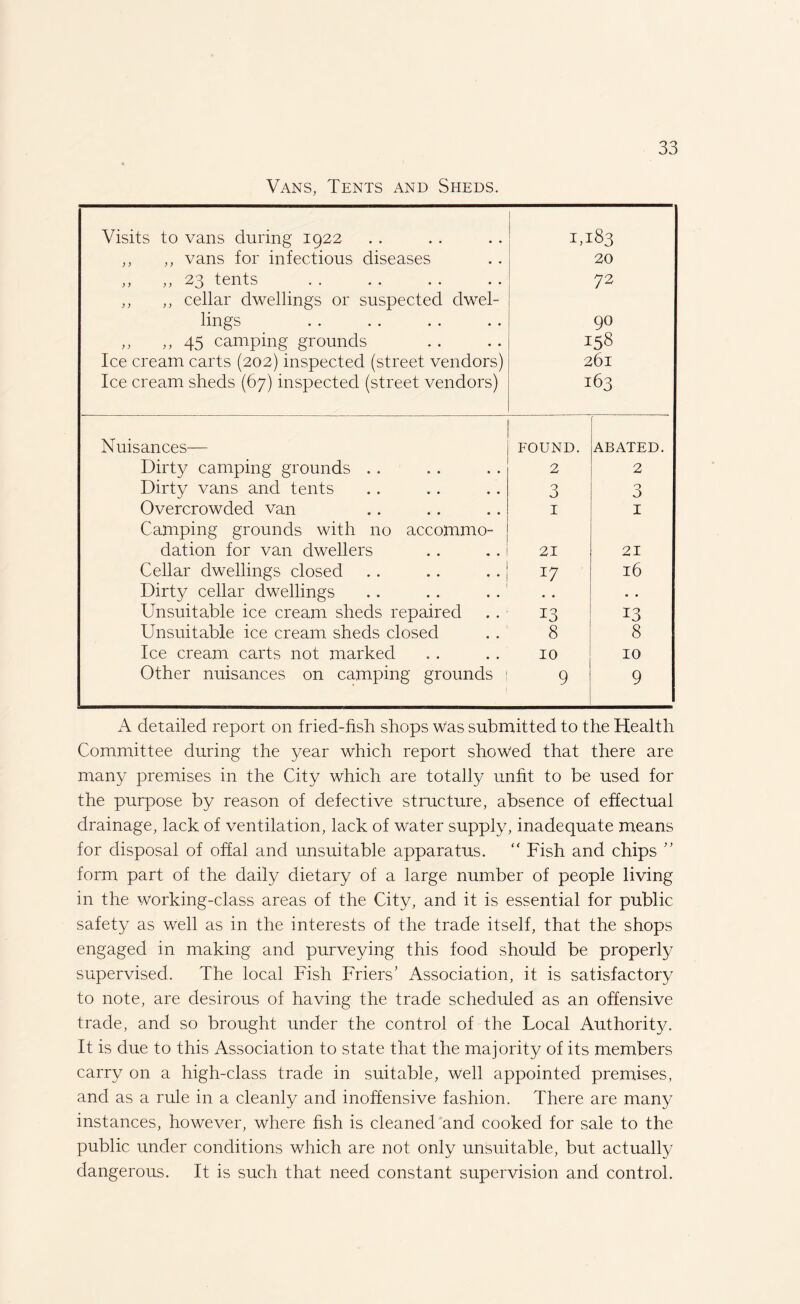 Vans, Tents and Sheds. Visits to vans during 1922 ,, ,, vans for infectious diseases ,, ,, 23 tents ,, ,, cellar dwellings or suspected dwel¬ lings ,, ,,45 camping grounds Ice cream carts (202) inspected (street vendors) Ice cream sheds (67) inspected (street vendors) 1,183 20 72 90 158 261 163 Nuisances— FOUND. ABATED. Dirty camping grounds .. 2 2 Dirty vans and tents 3 3 Overcrowded van 1 I Camping grounds with no accommo¬ dation for van dwellers 21 21 Cellar dwellings closed 17 l6 Dirty cellar dwellings • . Unsuitable ice cream sheds repaired 13 13 Unsuitable ice cream sheds closed 8 8 Ice cream carts not marked 10 10 Other nuisances on camping grounds 9 9 A detailed report on fried-fish shops was submitted to the Health Committee during the year which report showed that there are many premises in the City which are totally unfit to be used for the purpose by reason of defective structure, absence of effectual drainage, lack of ventilation, lack of water supply, inadequate means for disposal of offal and unsuitable apparatus.  Fish and chips ” form part of the daily dietary of a large number of people living in the working-class areas of the City, and it is essential for public safety as well as in the interests of the trade itself, that the shops engaged in making and purveying this food should be properly supervised. The local Fish Friers' Association, it is satisfactory to note, are desirous of having the trade scheduled as an offensive trade, and so brought under the control of the Local Authority. It is due to this Association to state that the majority of its members carry on a high-class trade in suitable, well appointed premises, and as a rule in a cleanly and inoffensive fashion. There are many instances, however, where fish is cleaned and cooked for sale to the public under conditions which are not only unsuitable, but actually dangerous. It is such that need constant supervision and control.