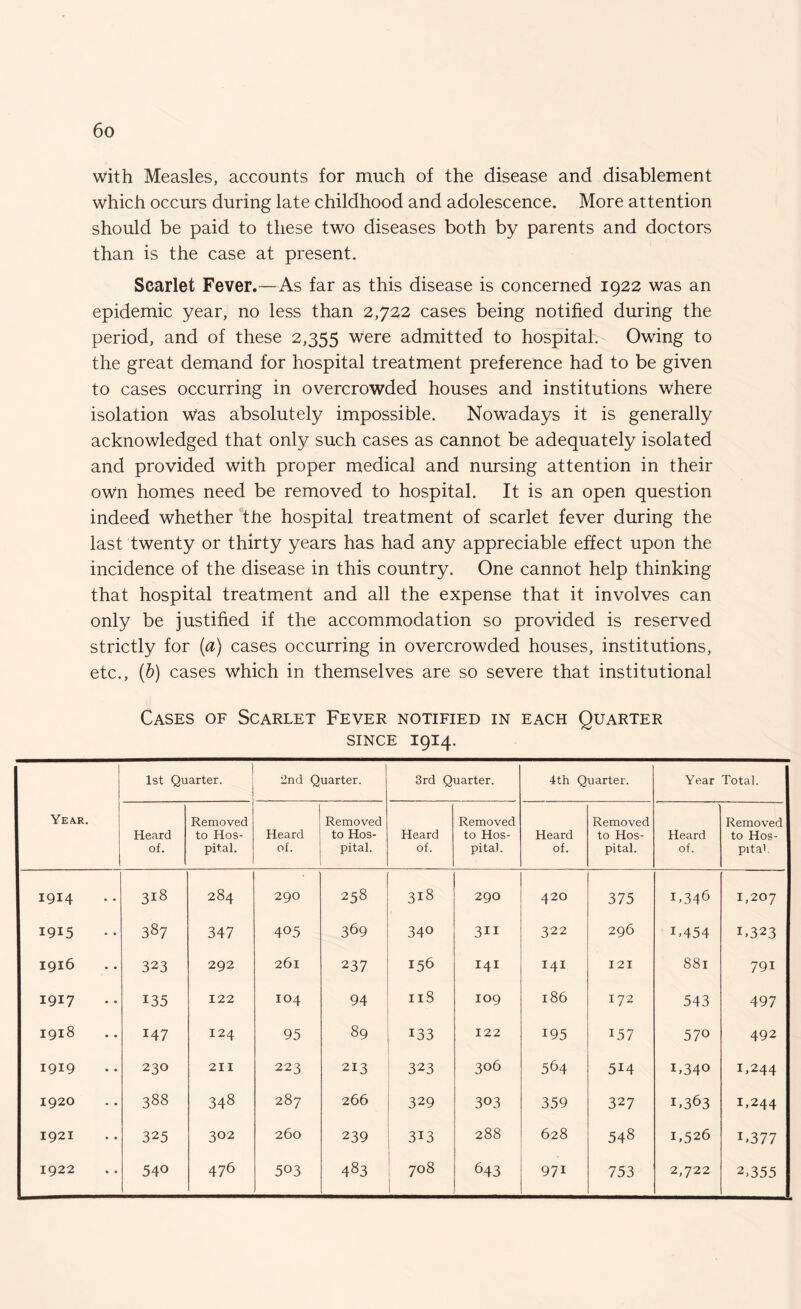 with Measles, accounts for much of the disease and disablement which occurs during late childhood and adolescence. More attention should be paid to these two diseases both by parents and doctors than is the case at present. Scarlet Fever.—As far as this disease is concerned 1922 was an epidemic year, no less than 2,722 cases being notified during the period, and of these 2,355 were admitted to hospital. Owing to the great demand for hospital treatment preference had to be given to cases occurring in overcrowded houses and institutions where isolation was absolutely impossible. Nowadays it is generally acknowledged that only such cases as cannot be adequately isolated and provided with proper medical and nursing attention in their own homes need be removed to hospital. It is an open question indeed whether the hospital treatment of scarlet fever during the last twenty or thirty years has had any appreciable effect upon the incidence of the disease in this country. One cannot help thinking that hospital treatment and all the expense that it involves can only be justified if the accommodation so provided is reserved strictly for (a) cases occurring in overcrowded houses, institutions, etc., (b) cases which in themselves are so severe that institutional Cases of Scarlet Fever notified in each Quarter since 1914. Year. 1st Quarter. 2nd Quarter. 3rd Quarter. 4th Quarter. Year Total. Heard of. Removed to Hos¬ pital. Heard of. Removed to Hos¬ pital. Heard of. Removed to Hos¬ pital. Heard of. Removed to Hos¬ pital. Heard of. Removed to Hos¬ pital. 1914 318 284 290 258 318 290 420 375 1,346 1,207 1915 387 347 405 369 340 311 322 296 U454 1.323 1916 323 292 261 237 156 I4I I4I 121 88l 791 1917 135 122 104 94 11S 109 186 172 543 497 1918 147 124 95 89 133 122 195 157 57° 492 1919 230 211 223 213 323 306 564 5i4 1.340 1,244 1920 388 348 287 266 329 303 359 327 1.363 1,244 1921 325 302 260 239 313 288 628 548 1.526 1,377 1922 540 476 503 483 00 0 643 971 753 2,722 2,355