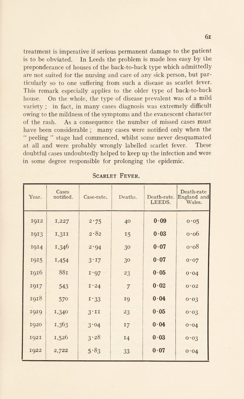 treatment is imperative if serious permanent damage to the patient is to be obviated. In Leeds the problem is made less easy by the preponderance of houses of the back-to-back type which admittedly are not suited for the nursing and care of any sick person, but par¬ ticularly so to one suffering from such a disease as scarlet fever. This remark especially applies to the older type of back-to-back house. On the whole, the type of disease prevalent was of a mild variety ; in fact, in many cases diagnosis was extremely difficult owing to the mildness of the symptoms and the evanescent character of the rash. As a consequence the number of missed cases must have been considerable ; many cases were notified only when the “ peeling ” stage had commenced, Whilst some never desquamated at all and were probably Wrongly labelled scarlet fever. These doubtful cases undoubtedly helped to keep up the infection and Were in some degree responsible for prolonging the epidemic. Scarlet Fever. Year. Cases notified. Case-rate. Deaths. Death-rate. LEEDS. Death-rate England and Wales. 1912 1,227 2-75 40 009 0-05 1913 L3H 2*82 15 003 o*o6 I9I4 1,346 2*94 30 007 0-08 1915 1,454 3*i7 30 007 0-07 1916 88l 1-97 23 005 0*04 1917 543 1*24 7 002 04 O O 1918 570 i-33 19 0 04 0*03 I9I9 1,340 3*n 23 005 0-03 1920 1,363 3*04 17 004 0-04 1921 1,526 3-28 14 003 0*03 1922 2,722 5-83 33 007 0-04