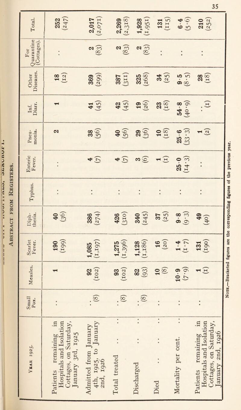 D c cn « W H * » cn 0 W $ A s <j 0 / « to H o 4 c 4 K 4 F-f ) cn w \ <3 Note,—Bracketed figures are the corresponding figures of the previous year.