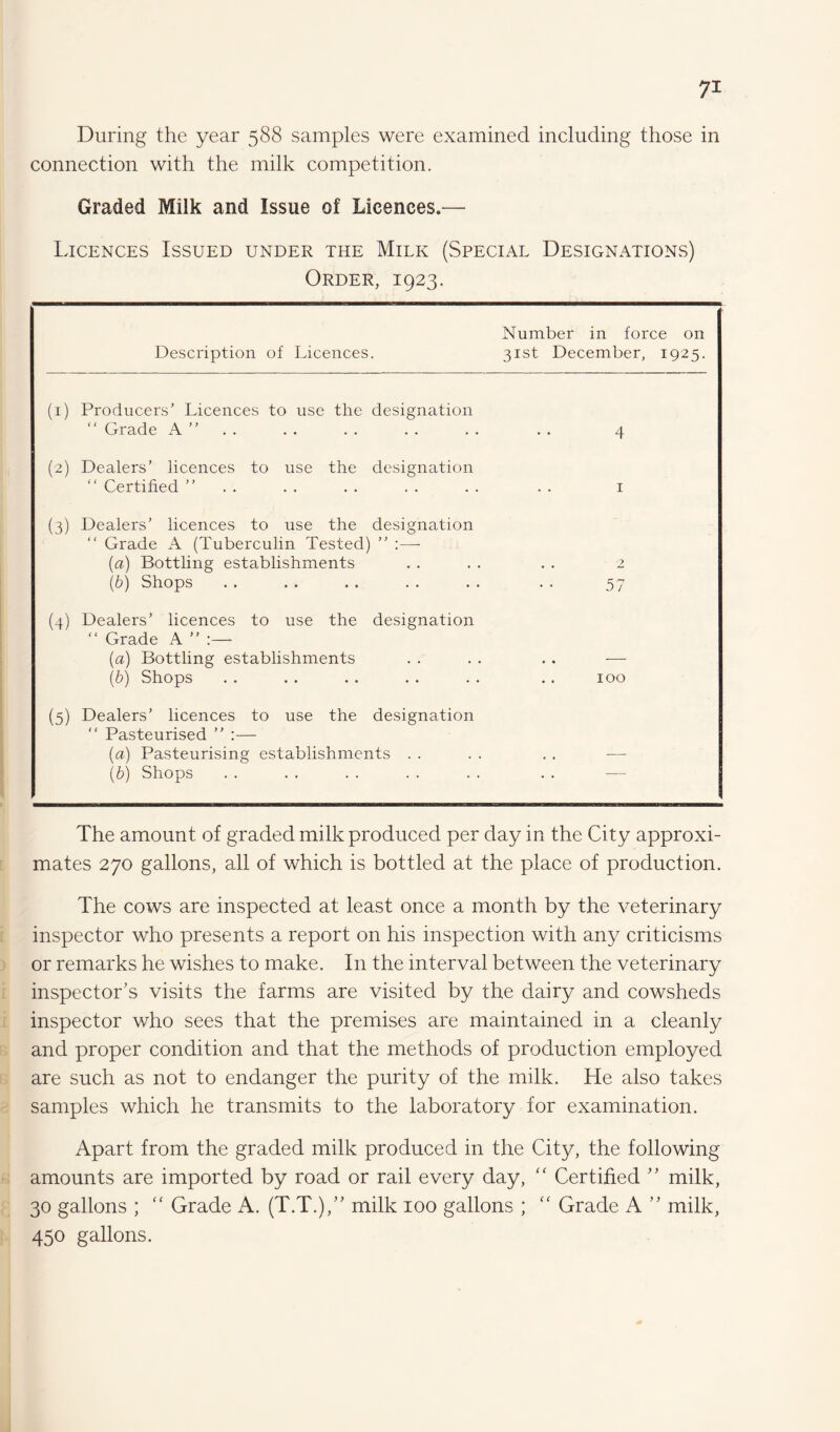 During the year 588 samples were examined including those in connection with the milk competition. Graded Milk and Issue of Licences.— Licences Issued under the Milk (Special Designations) Order, 1923. Description of Licences Number in force on 31st December, 1925. (I) Producers’ Licences to use the designation “ Grade A ”. . . 4 (2) Dealers’ licences to use the designation “ Certified ”. . . 1 (3) Dealers’ licences to use the “ Grade A (Tuberculin Tested) designation > > . (a) Bottling establishments . . 2 (b) Shops . . 57 (4) Dealers’ licences to use the “ Grade A ” designation (a) Bottling establishments . . • • . . — (b) Shops . . . . 100 (5) Dealers’ licences to use the “ Pasteurised ” :— designation (a) Pasteurising establishments . . — (b) Shops . . • • The amount of graded milk produced per day in the City approxi¬ mates 270 gallons, all of which is bottled at the place of production. The cows are inspected at least once a month by the veterinary inspector who presents a report on his inspection with any criticisms or remarks he wishes to make. In the interval between the veterinary inspector’s visits the farms are visited by the dairy and cowsheds inspector who sees that the premises are maintained in a cleanly and proper condition and that the methods of production employed are such as not to endanger the purity of the milk. He also takes samples which he transmits to the laboratory for examination. Apart from the graded milk produced in the City, the following amounts are imported by road or rail every day, “ Certified ” milk, 30 gallons ; “ Grade A. (T.T.),” milk 100 gallons ; “ Grade A ” milk, 450 gallons.