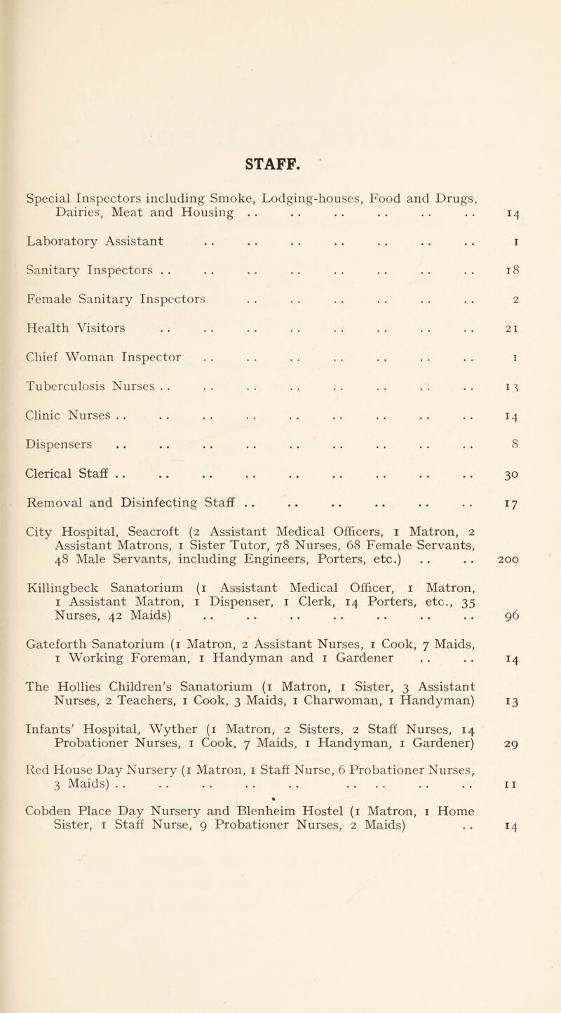 STAFF. Special Inspectors including Smoke, Lodging-houses, Food and Drugs, Dairies, Meat and Housing . . . . . . . . . . . . 14 Laboratory Assistant . . . . . . . . . . . . . . i Sanitary Inspectors . . . . . . . . . . . . . . . . 18 Female Sanitary Inspectors . . . . . . . . . . . . 2 Health Visitors . . . . . . . . . . . . . . . . 21 Chief Woman Inspector . . . . . . . . . . . . . . i Tuberculosis Nurses . . . . . . . . . . . . . . . . 13 Clinic Nurses . . . . . . . . . . . . . . . . . . 14 Dispensers .. .. . . . . . . . . . . . . . . 8 Clerical Staff .. .. .. .. . . .. .. . . . . 30 Removal and Disinfecting Staff .. .. .. .. .. .. 17 City Hospital, Seacroft (2 Assistant Medical Officers, i Matron, 2 Assistant Matrons, i Sister Tutor, 78 Nurses, 68 Female Servants, 48 Male Servants, including Engineers, Porters, etc.) . . .. 200 Killingbeck Sanatorium (i Assistant Medical Officer, i Matron, I Assistant Matron, i Dispenser, i Clerk, 14 Porters, etc., 35 Nurses, 42 Maids) .. .. .. .. .. .. .. 96 Gateforth Sanatorium (i Matron, 2 Assistant Nurses, i Cook, 7 Maids, I Working Foreman, i Handyman and i Gardener .. .. 14 The Hollies Children’s Sanatorium (i Matron, i Sister, 3 Assistant Nurses, 2 Teachers, i Cook, 3 Maids, i Charwoman, i Handyman) 13 Infants’ Hospital, Wyther (i Matron, 2 Sisters, 2 Staff Nurses, 14 Probationer Nurses, i Cook, 7 Maids, i Handyman, i Gardener) 29 Red House Day Nursery (i Matron, i Staff Nurse, 6 Probationer Nurses, 3 Maids) . . . . . . . . . . .... . . , . II • Cobden Place Day Nursery and Blenheim Hostel (i Matron, i Home