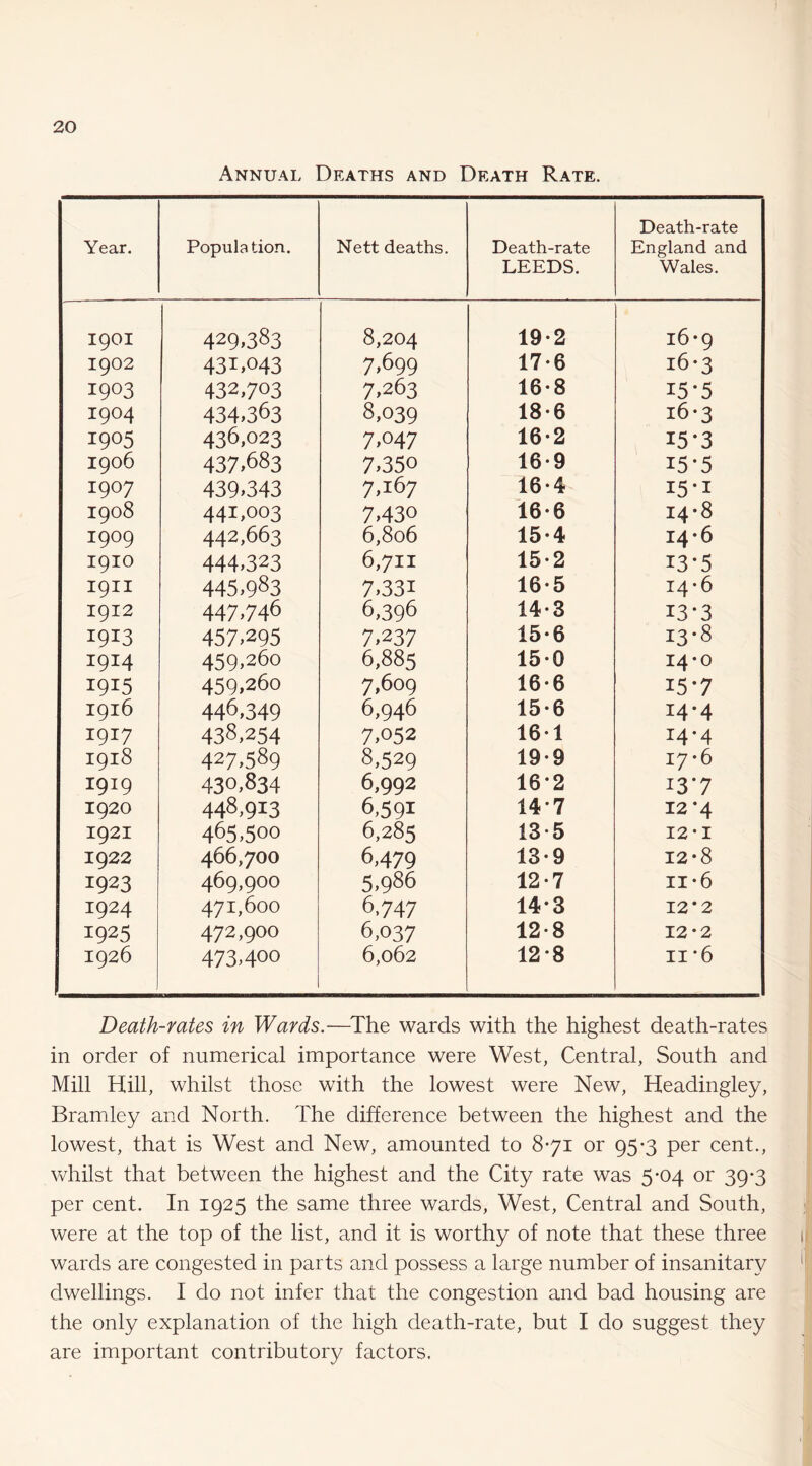 Annual Deaths and Death Rate. Year. Popula tion. Nett deaths. Death-rate LEEDS. Death-rate England and Wales. 1901 429.383 8,204 19-2 16-9 1902 431,043 7.699 17-6 i6-3 1903 432,703 7,263 16-8 15*5 1904 434.363 8,039 18-6 i6-3 1905 436.023 7,047 16*2 15-3 1906 437.683 7.350 16-9 15*5 1907 439,343 7,167 16-4 I5-I 1908 441,003 7,430 16-6 14*8 1909 442,663 6,806 15-4 14-6 1910 444,323 6,711 15-2 13-5 191I 445.983 7,331 16-5 14*6 1912 447.746 6,396 14-3 13-3 1913 457.295 7,237 15*6 13*8 1914 459,260 6,885 150 14-0 1915 459.260 7,609 16-6 15-7 1916 446.349 6,946 15*6 14*4 1917 438,254 7,052 161 14-4 1918 427.589 8,529 19-9 17-6 1919 430,834 6,992 16-2 13*7 1920 448,913 6,591 14*7 12*4 1921 465,500 6,285 13-5 12-I 1922 466,700 6,479 13-9 12*8 1923 469.900 5,986 12*7 II-6 1924 471,600 6.747 14-3 12*2 1925 472,900 6,037 12-8 12*2 1926 473,400 6,062 12*8 11*6 Death-rates in Wards.—The wards with the highest death-rates in order of numerical importance were West, Central, South and Mill Hill, whilst those with the lowest were New, Headingley, i Bramley and North. The difference between the highest and the lowest, that is West and New, amounted to 8-71 or 95*3 per cent., whilst that between the highest and the City rate was 5-04 or 39*3 per cent. In 1925 the same three wards. West, Central and South, ; were at the top of the list, and it is worthy of note that these three wards are congested in parts and possess a large number of insanitary 'I dwellings. I do not infer that the congestion and bad housing are the only explanation of the high death-rate, but I do suggest they are important contributory factors.