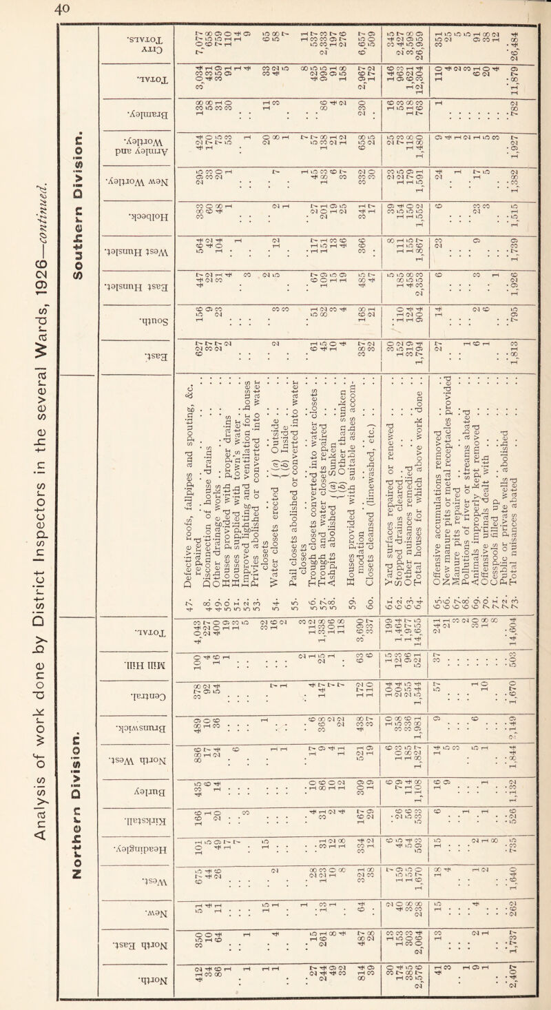 £ w > £ i. (D £ 3 O (0 •SlViOJ, Alio 00 05 O Ci 1>- lO tfi tH rH lO GO t> CO iO th r- CO o T-» CO CO Ci i> iO CO^r^ (M (m 10 o 1,0 I> CO o (M O lO rH lO iO »0 tH GO (M »0 (M Ci CO r-i GO Tt< tH 05 tM rH CO CO lO 05 CO (N lO CO TjH GO ^ VO rH 00 C<l 05 05 VO I> (M CO l> 05 ^ c<r •Ag^uiBjg £ 0 w tH > 0 c o £ •M V. O z •Aapjo/A •AapjOyVS, M9j^ •JlosqioH q9[sunH ;s9A\ qgisunjq ;sBg •qjnos qsBg GO GO rH 0 tH CO cO ^ (>4 O CO UO CO CO rH 00 CO rH • • ... cvj . CO CO 00 CO rH 0 rH CO rH !>• rH 04 00 .I> -HHOOCO rH OGOrH I>I>00rH(M GOuO (MI>l>vO (M iOCO(>4rH »0(M rH • rH CO 0 CO CO 0 OH> rH 00 rH rH (05rHrHO4rHu0C0 t> 04 • tH lOCOOrH £> rHvOCOCOt'^ (>40 C5COC'4 •h^gocococo (M .... ^ CO CO vO rH 04 04 l> 05 rH rH lO rH 24 1 ’ 17 5. 1,382 COO 00 rH 04rH l>rHO5v0 rH!> CO CO(04 0 rH 04 rH t-H CO ... -04 CO 05 rH 0 01 CO lO vO vO rH rH vO rH 6 ’ ’23 3 1,515 ^ 04 rH rH 01 l> rH CO CO CO CO rH 0 tH rH vO rH CO iCrH» • • • ‘rHrH CO* (X) rH vO I> rH lO CO rH rH GO tH 23 9 1,739 l>-04rHrH CO O4v0 I>c::5iO(35 V5I> HH Oi CO CO 0 rH rH CO rH tH • . . 1 ^ jO vO GO CO GO VO iC5 rH rti CO of el 3 1 1,926 C005C0 COCO rHO4C0*H^ OOrH lO 04 vO CO CO (04 rH .... . rH 0 rH rH rH 04 0 • rH rH 05 rt 04 CO iP rH 05 ... . .j> l> I> IXOI (04 rH lO 0 i> 01 04 CO 04 CO rH rH COCO CO . CO 0 01 05 rH CO VO rH 05 rH CO l> rH l> rH CO rH CO 04 rH . . • • rH CO CO rH *^*4 CO 04 O rH of O 04 CO rH O rH CO 04 05 <v <v o o . . nj u O • 'O . 0) TJ ’> o . H . Oh o a . T) d) -*-) 03 rO . ^ d) > . •>piA\sunjg 0500 cOCOC'lC^OOt’^ • ■ • • • • 0 CM COCO ... . • - CO dl O GO CO rH rH vO CO 00 CO CO rH (35 CO 05 .rH ... . . . or ■1S9M Ml JON 0 rHi-M l>.05'*M^r—( i—H05 CX) tH CM r-( 1-1 (N rH 00 . . . • in CO CO v^ l> O 00 04 rH rH 00 rH 14 5 3 5 1 1,M4 A9{jng in 0 ^ ^ ^ ^ ^ ^ ^ CO rH.rH 00 rH rH O i-( .ijH ....... CO CO 05 tH 00 r-H O r-< rH rH CO 05 rH 04 rH .CO .rH tH 'IIE^sqiix COrHO CO TjHrHCM'^lr^ ^ . • ... . CO CO (C4 rH • • .... rH CO CO CO • 04 VO CO • kO CO tH rH CO .oi .iO •A9[SuipB9g rH vO 05 in ^ 53 0 rtlrH • rH-' --COrHrH COrH rH • .... CO CO VO rH (^0 HH VO 05 VO VO 04 rH (X) kO rH • • • ’CO ... . i> ‘1S9M iOrHCO 04 OOCOOCCrHQO r-- rH 04 04 (04 rH (04 CO zo ...... 1—1 CO 1.^ Ci vO O vO kO tH rH CO rH 18 4 1 2 1,640 •A\9^q VOrH rHCOrH rH uOrH***T—1 * *rH .O* 04 O 00 00 rH CO CO 04 15 ' ’4 262 qsBg q^Jojq OOrH rH VOrHCOrH I>Q0 lO rH CO rH CO 00 04 CO * * - • - 04 rH CO CO CO rH VO O CO rH CO O of CO 04 rH l> rH CO ... . •l> ... . •qiJojsr CM «0 rH rH rH rH I> t*( 05 CM -<*1 05 rHCOOO CM'dIrJHCOrHCO •«JH • • • CM CO o rH vO CO CO l> 00 I> rH CO VO of iOt‘_S X 6 I 8 If